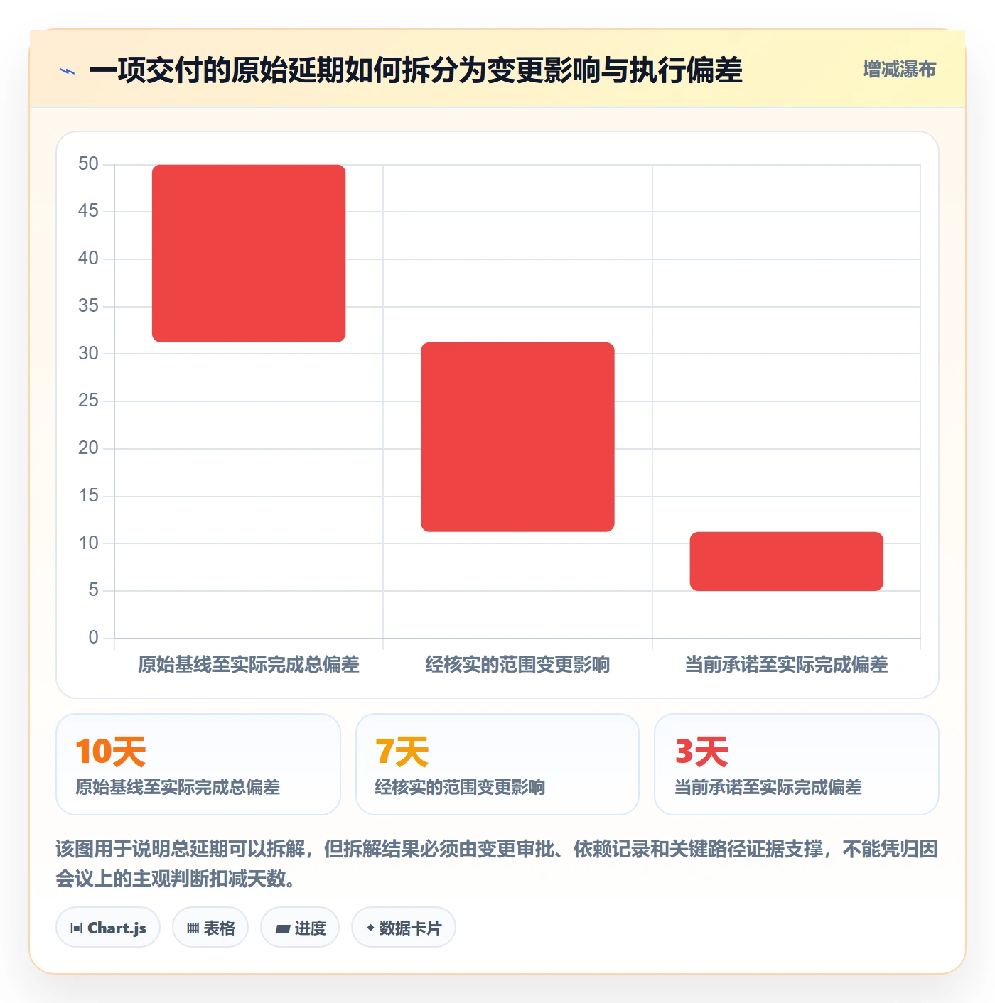 延期管理延期天数教程：管理层实操方法，避坑指南