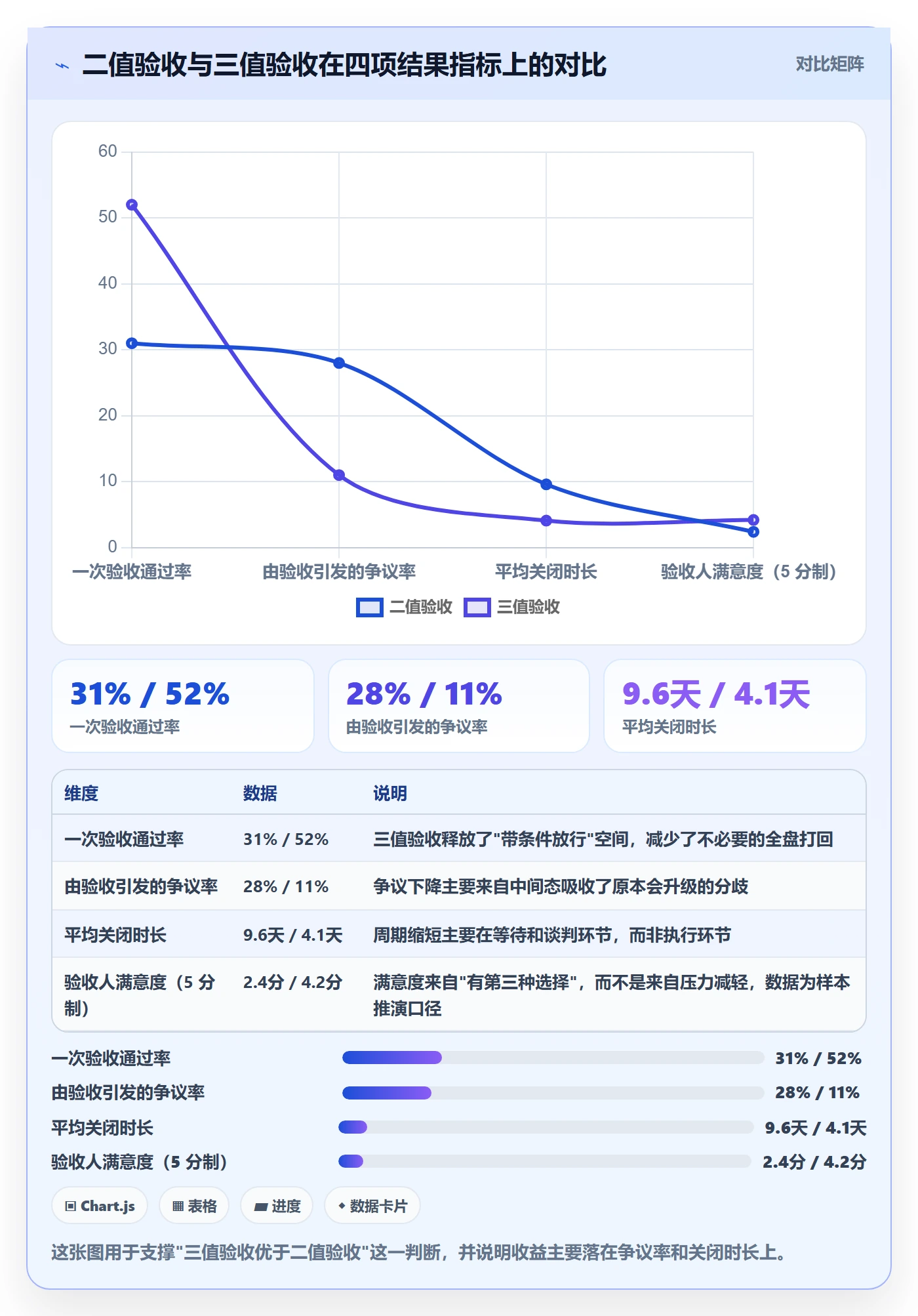 审核落地方案:跨部门团队开展任务验收的最佳实践案例解析