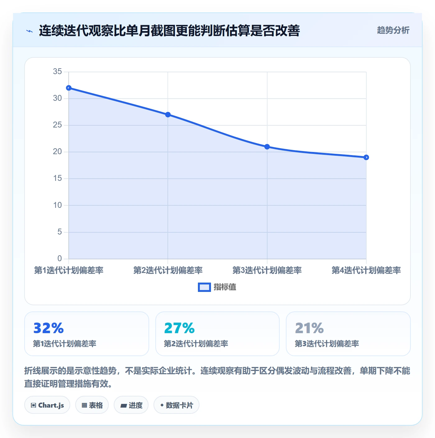 工时统计实操方法：产品经理提升工时管理效率的流程优化方法与模板