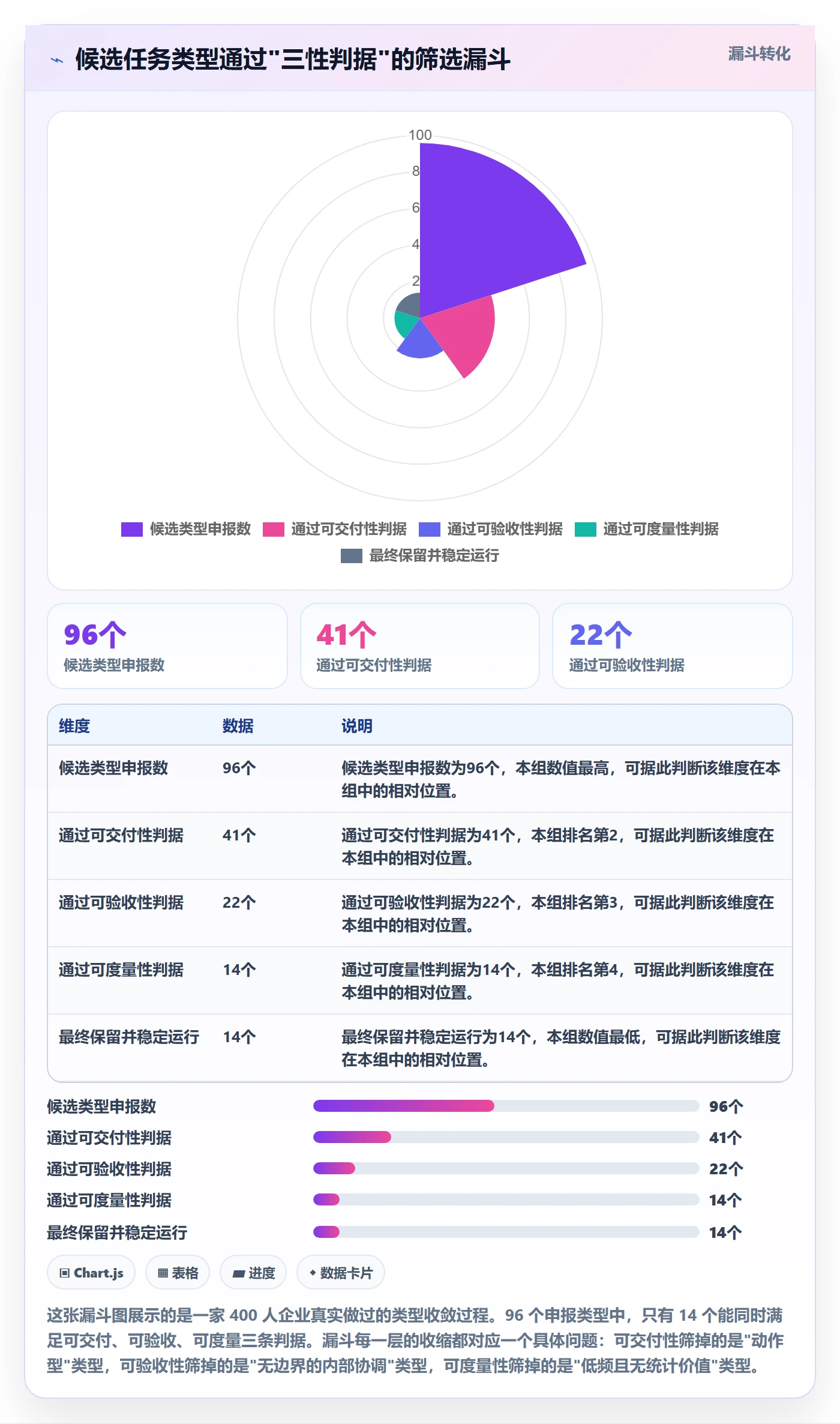 任务类型管理方法大全:企业管理者任务属性协同管理落地清单