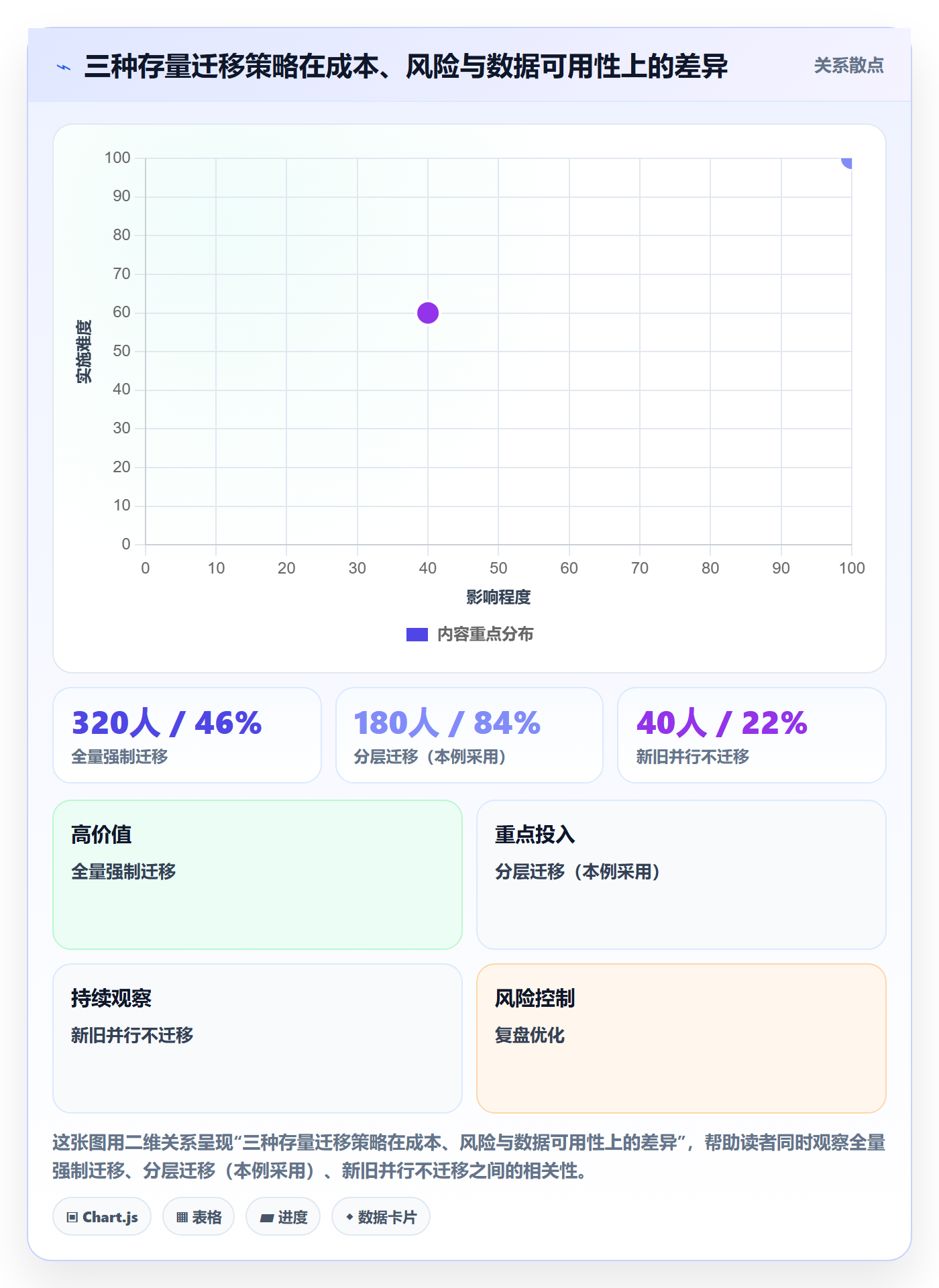 项目模板怎么做?管理层数据分析:项目模板从0到1