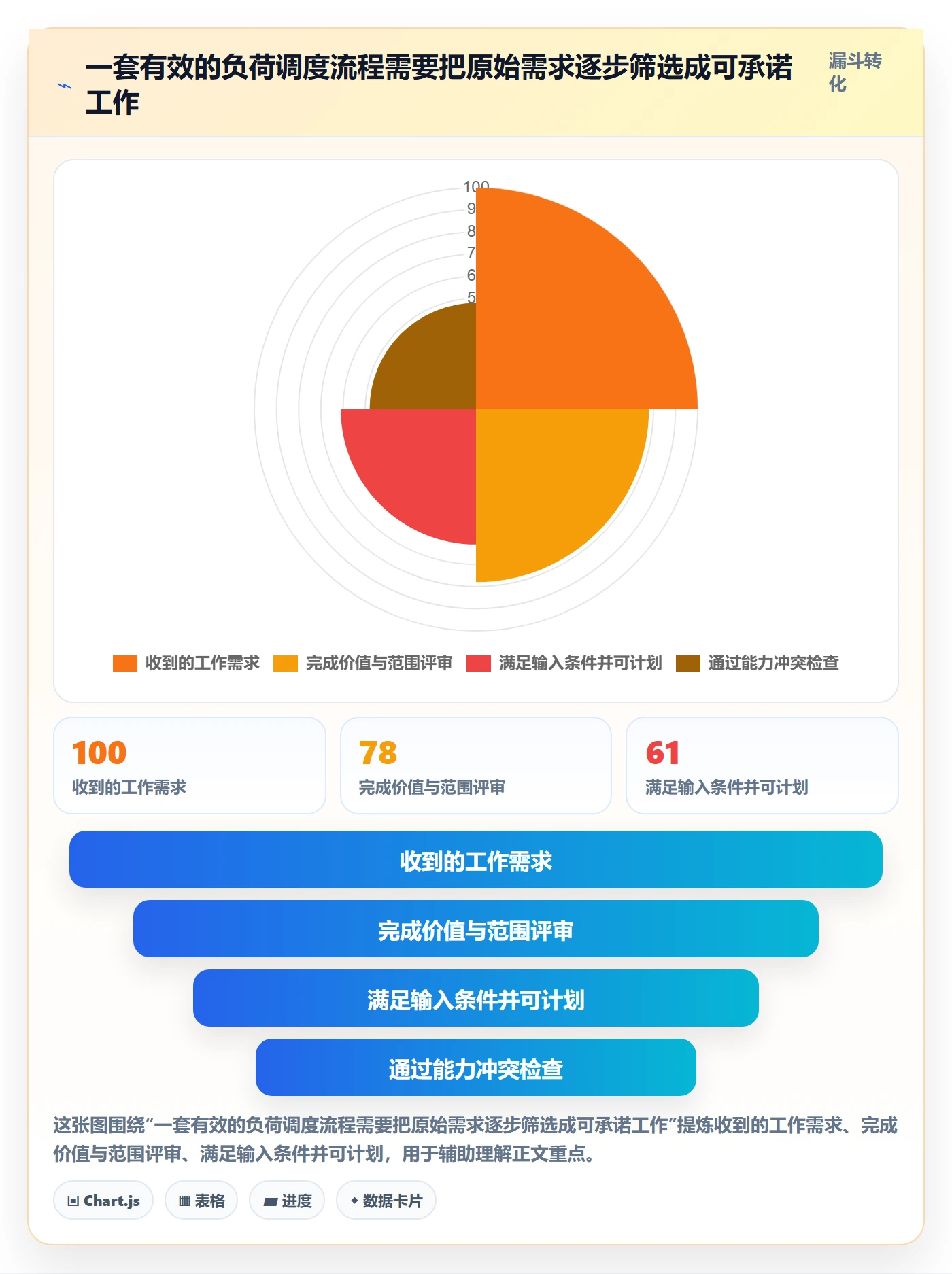 资源负载如何做好负荷?管理层入门指南与操作步骤