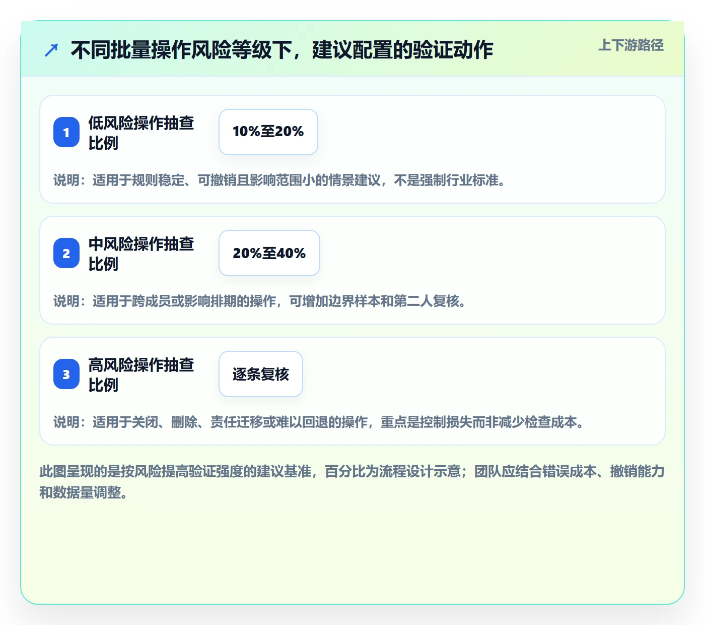 批量操作怎么做？项目负责人最佳实践：列表视图从0到1