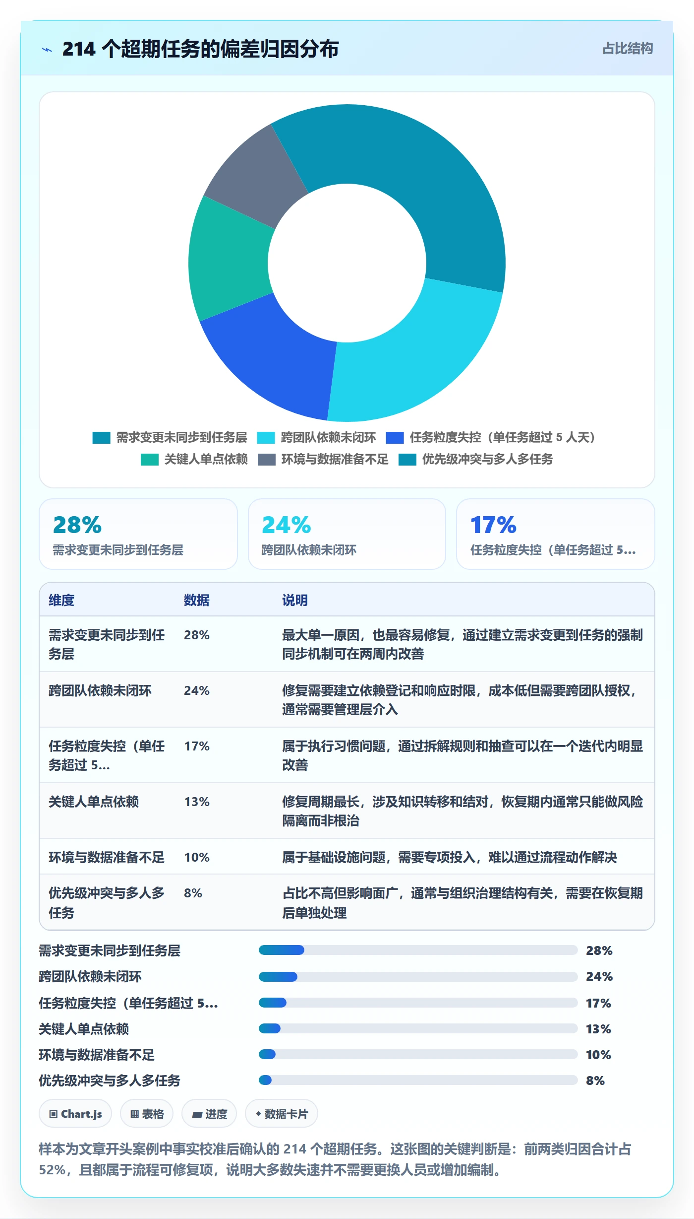 任务执行恢复全流程:PMO落地方案与一文讲清