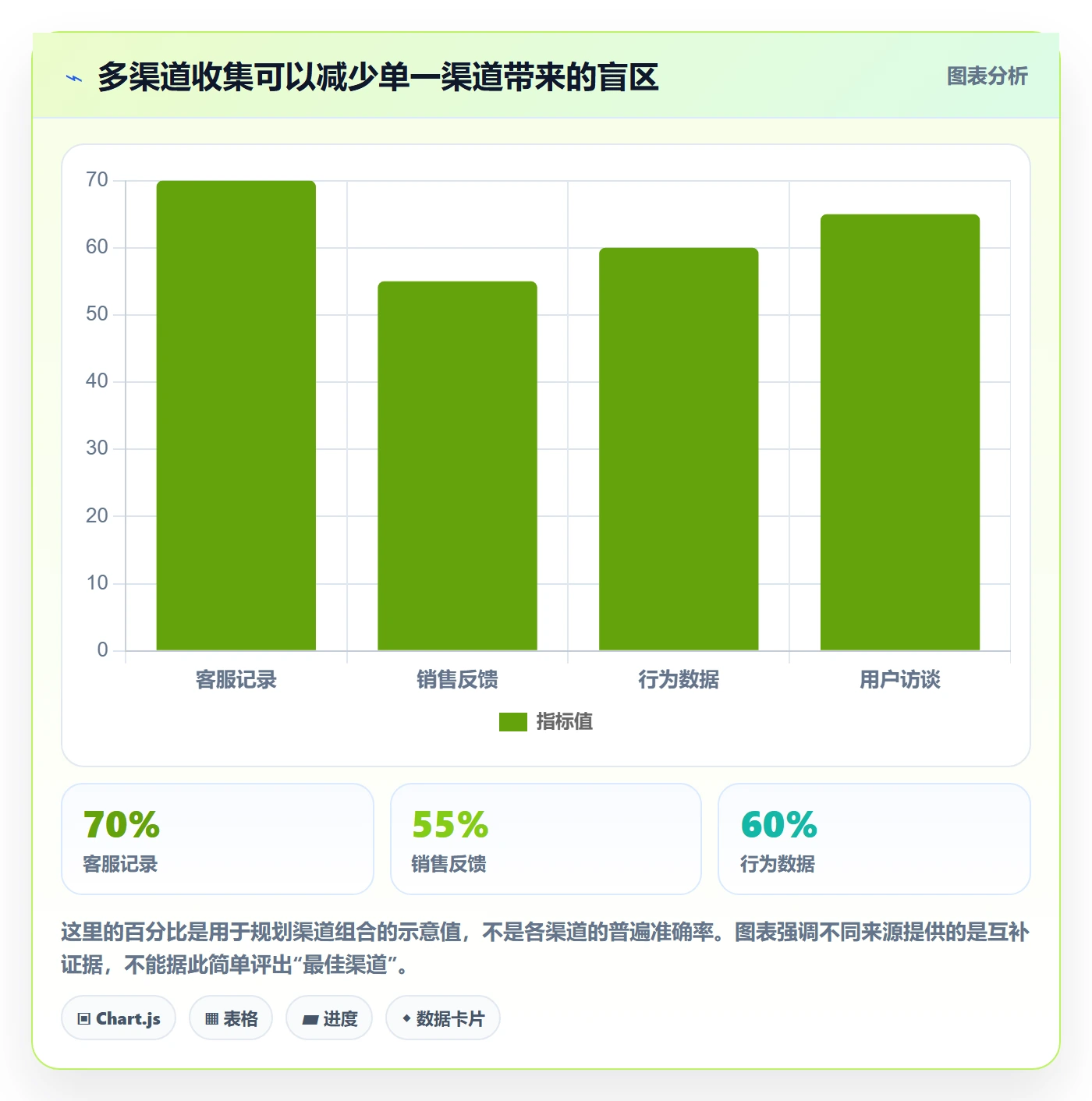 需求收集怎么做?跨部门团队实操方法:需求管理从0到1