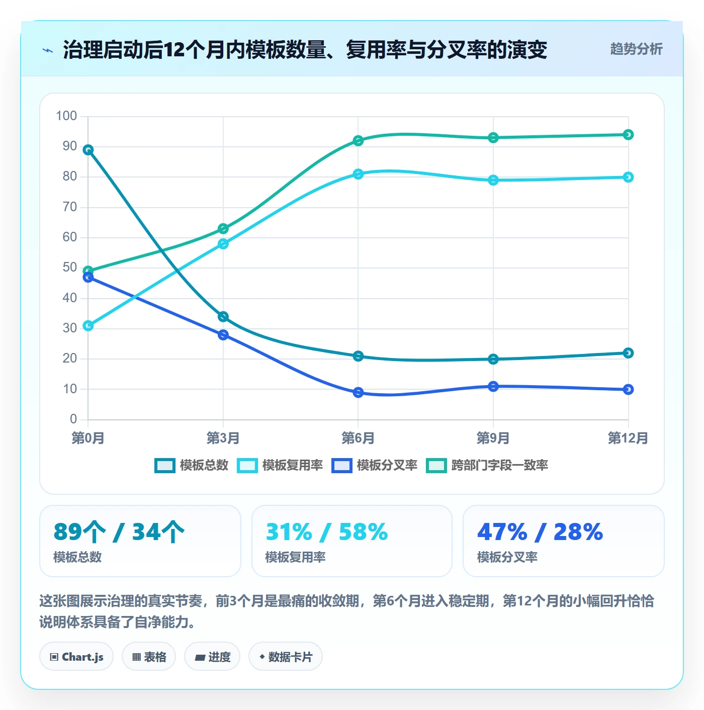 模板权限流程与规范:跨部门团队项目模板入门指南关键指标