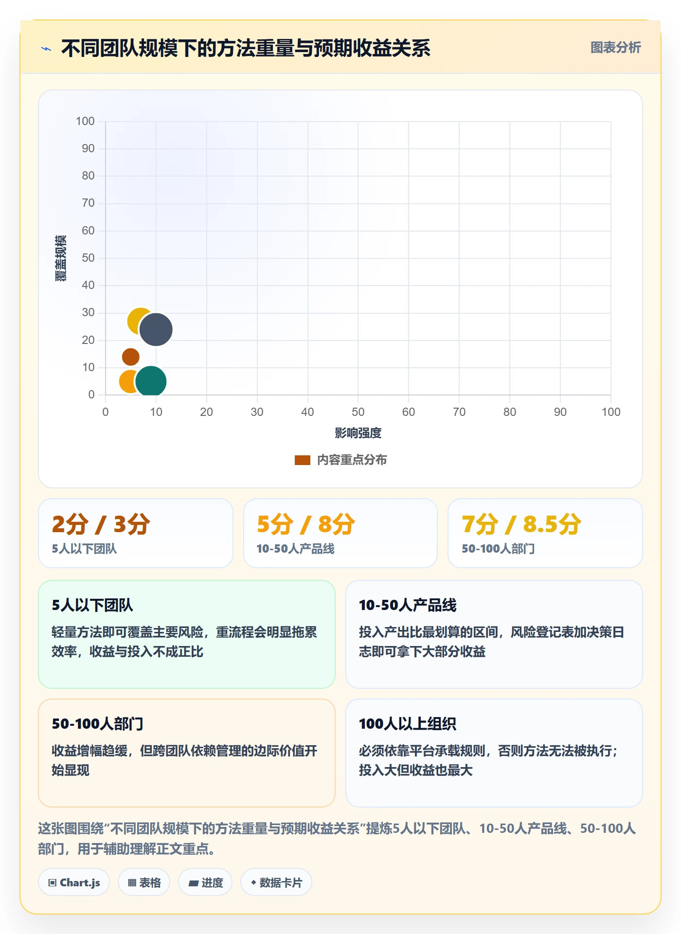 完成实操方法：产品经理提升任务执行效率的风险控制方法与模板