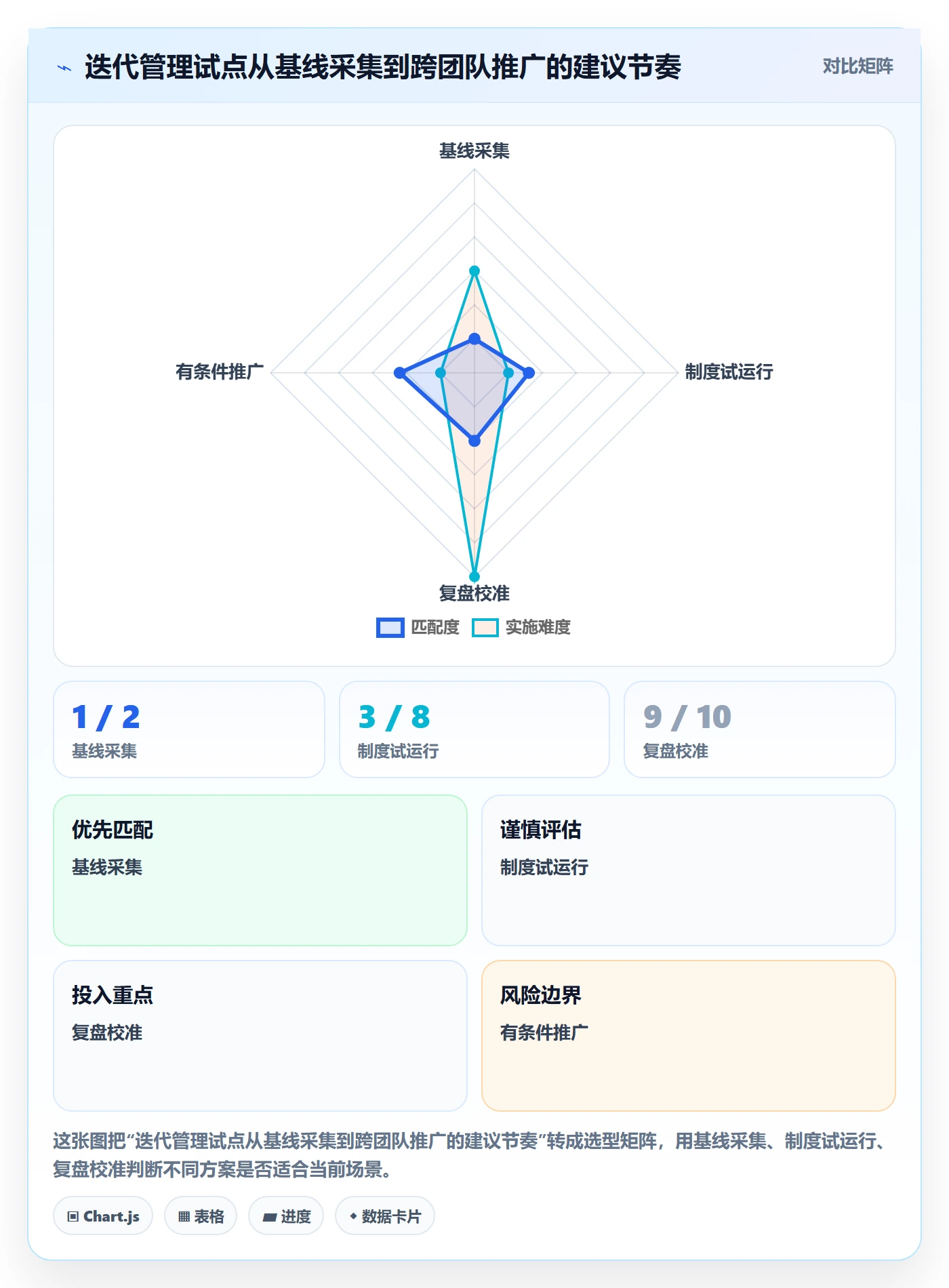 迭代计划怎么做？管理层制度设计：迭代管理从0到1
