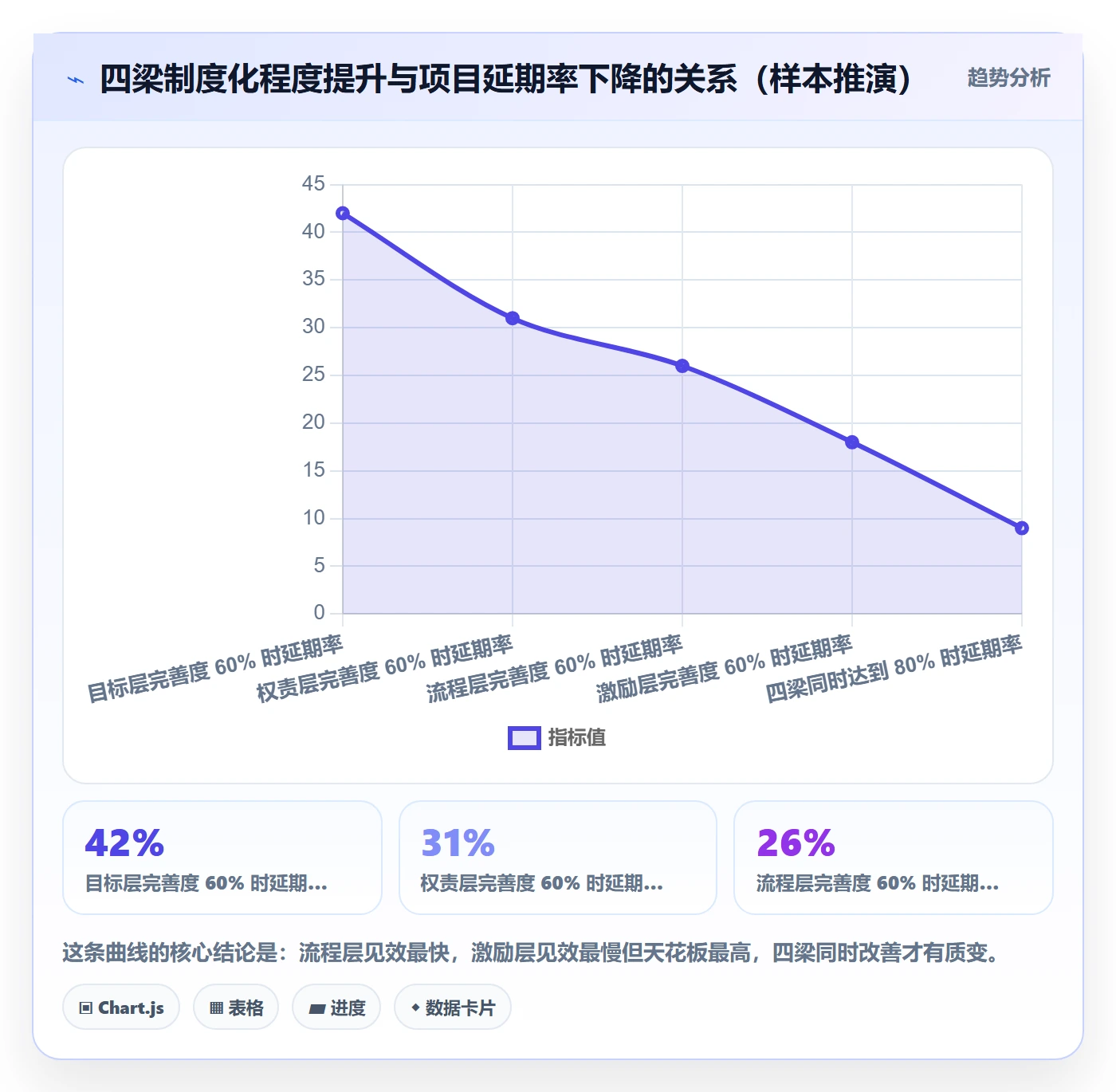 项目目标项目目标全流程:跨部门团队制度设计与一文讲清