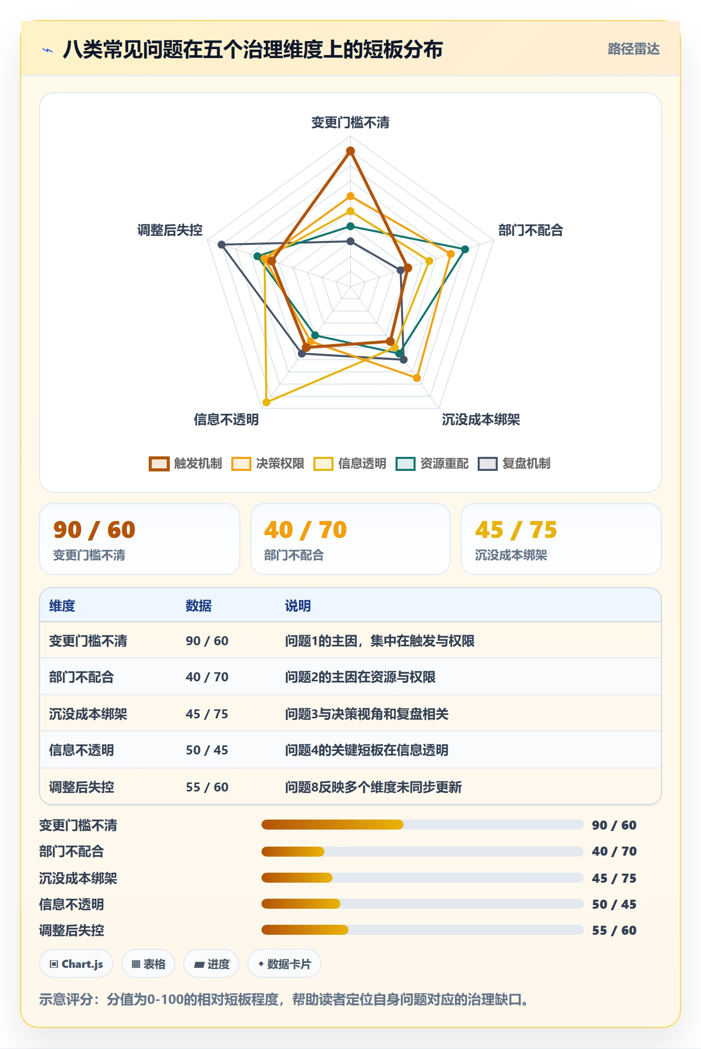计划调整最佳实践:管理层项目规划落地方案,常见问题