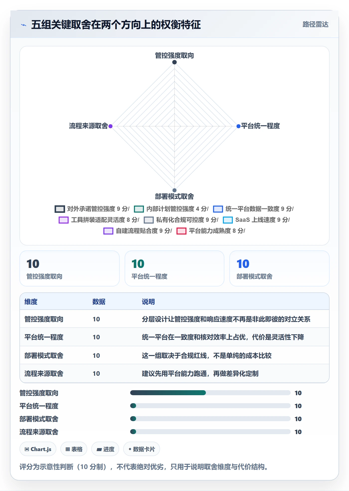 项目规划如何做好计划版本?管理层数据分析与操作步骤