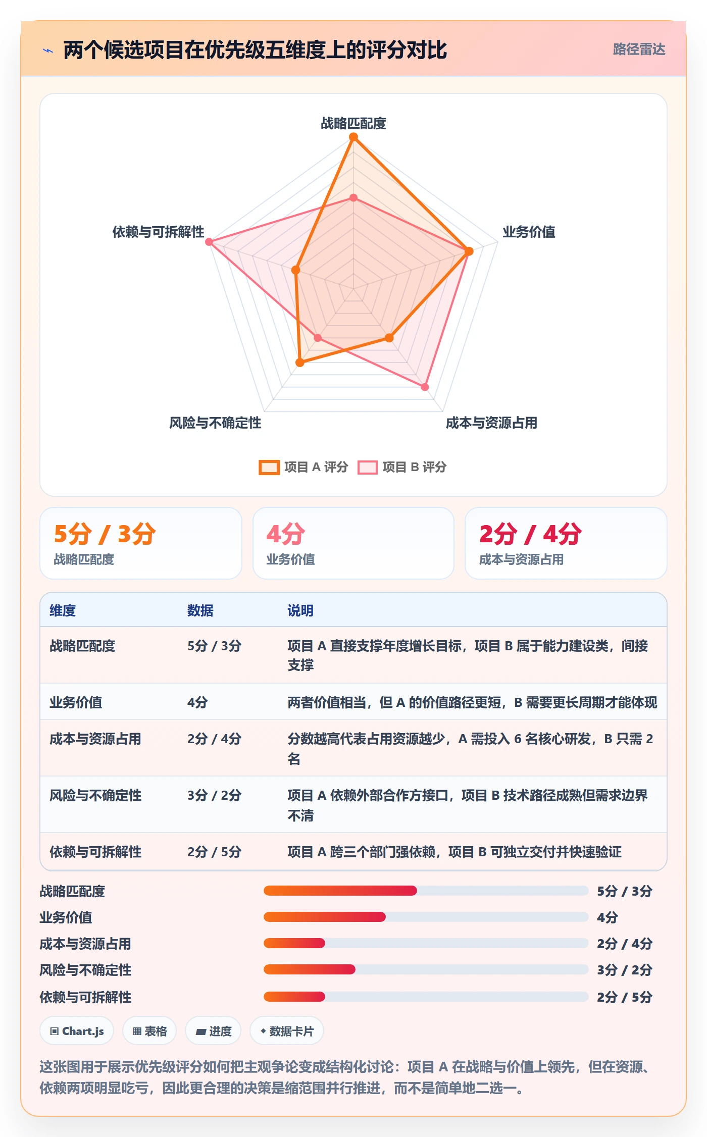 目标拆解实操方法:PMO提升项目目标效率的协同管理方法与模板