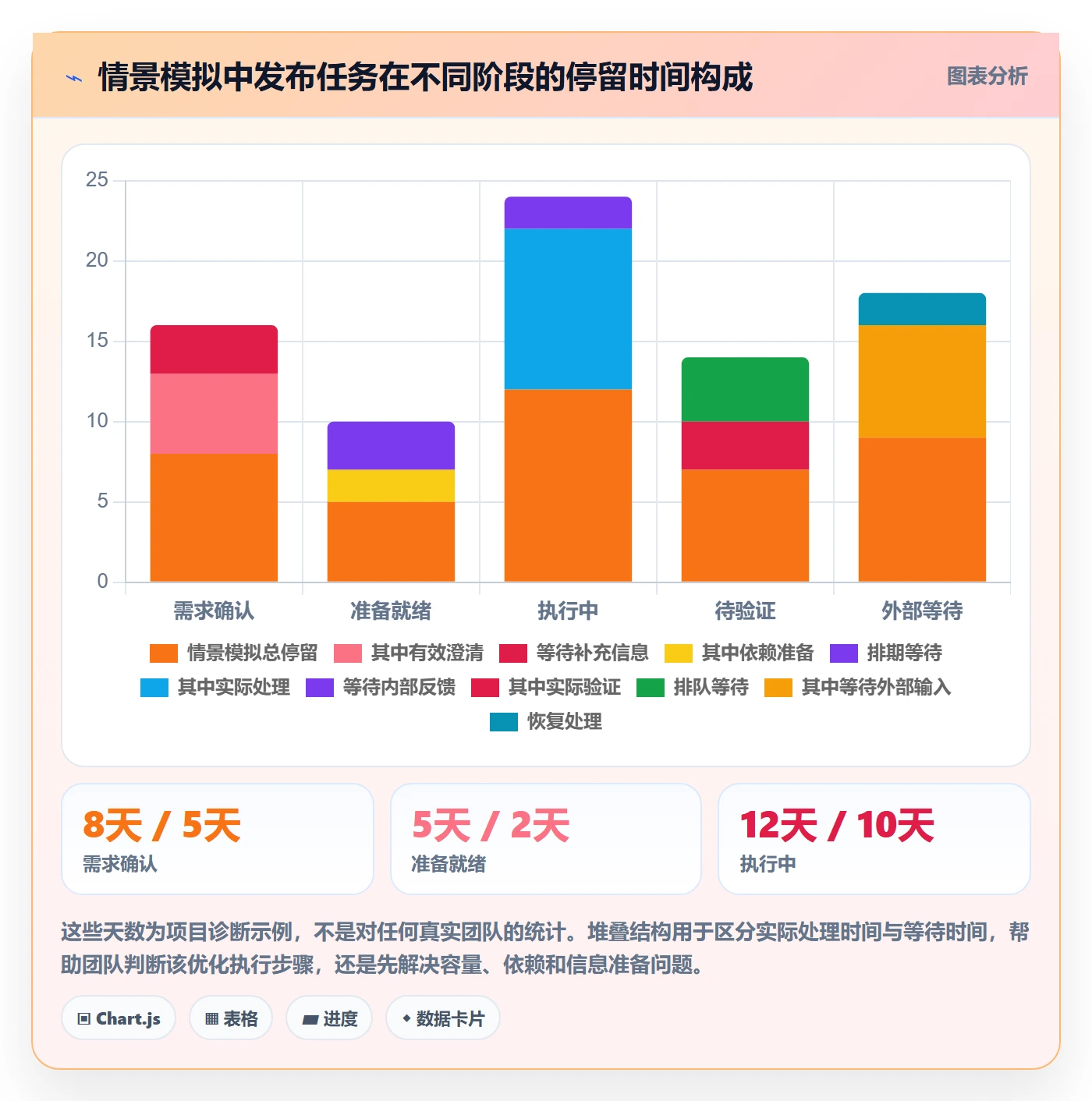 自定义状态管理指南:项目成员如何做好看板,最佳实践全流程