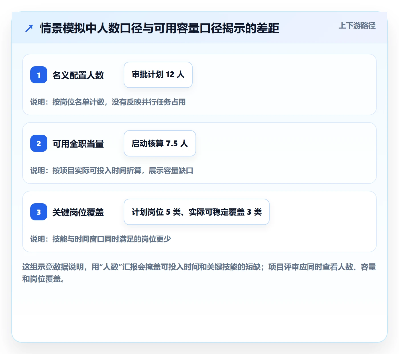 人员投入流程与规范：项目经理人力资源计划制度设计关键指标