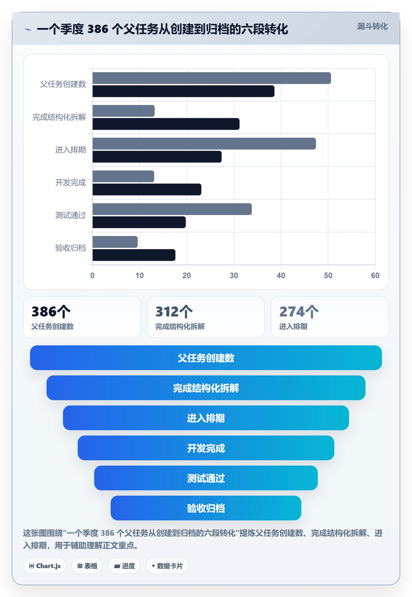 父任务流程与规范：产品经理任务管理入门指南关键指标