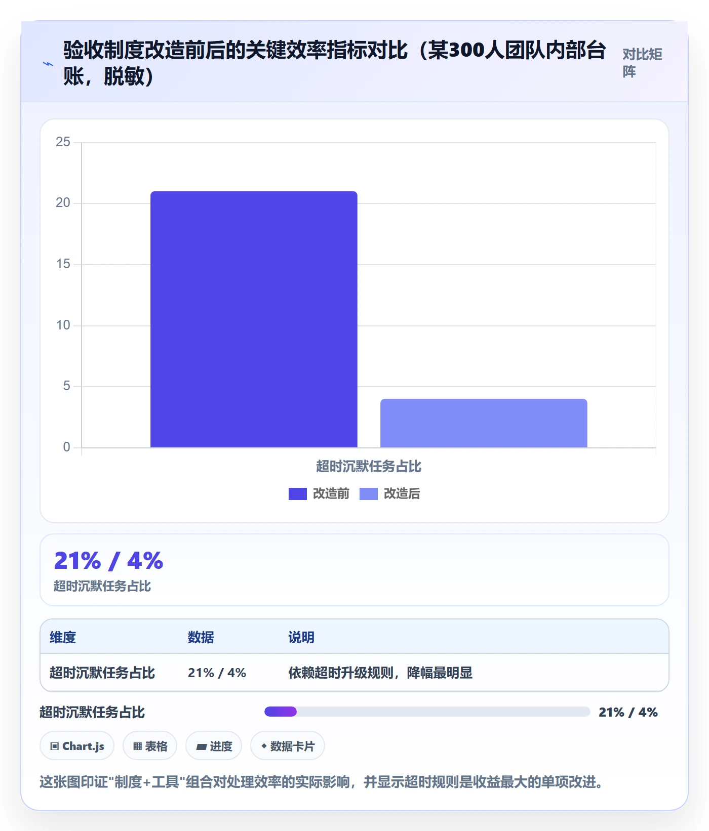 审核实操方法:跨部门团队提升任务验收效率的制度设计方法与模板