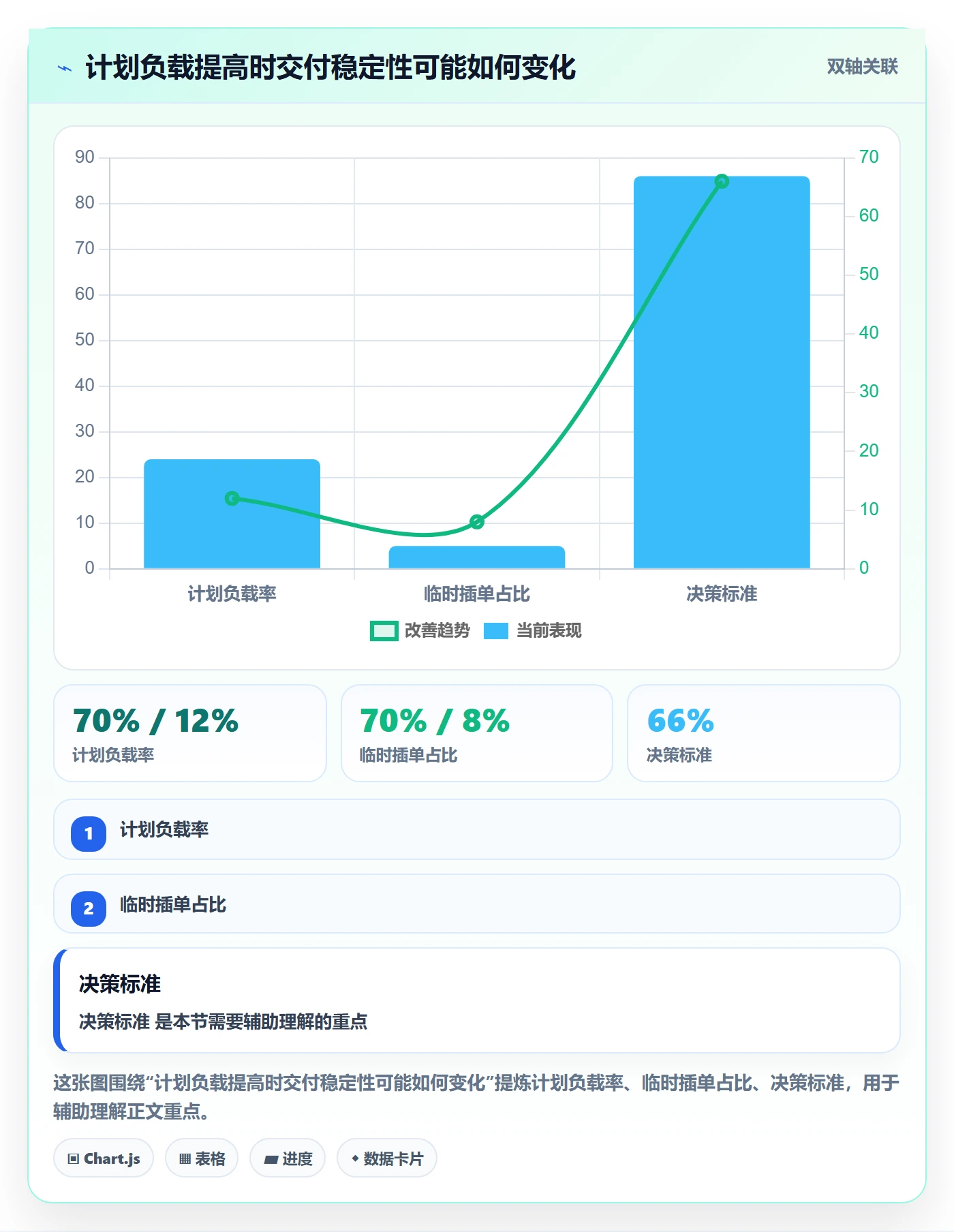 资源负载空闲资源教程：项目负责人最佳实践，避坑指南