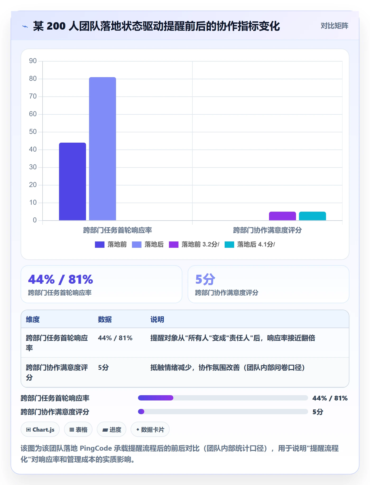 消息通知最佳实践:跨部门团队任务提醒入门指南,常见问题