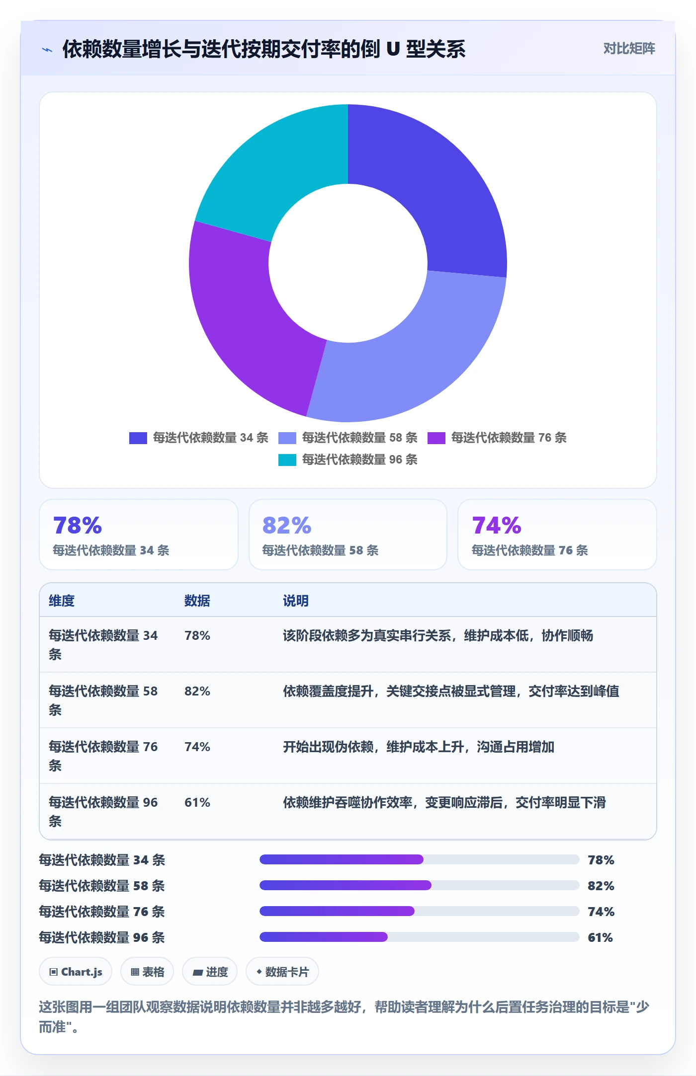 后置任务怎么做？研发团队协同管理：任务依赖从0到1