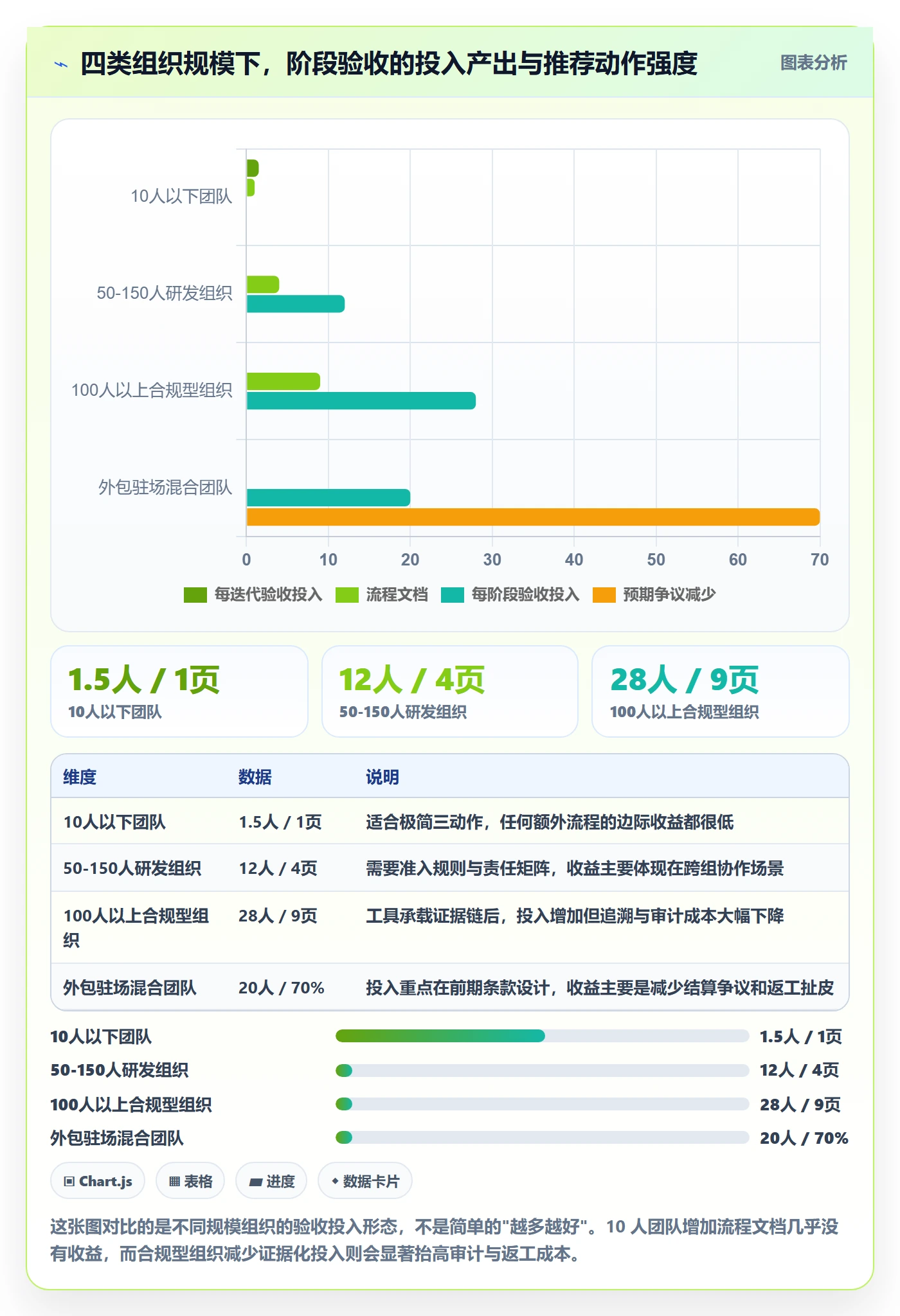阶段验收实操方法:项目成员提升项目阶段效率的风险控制方法与模板