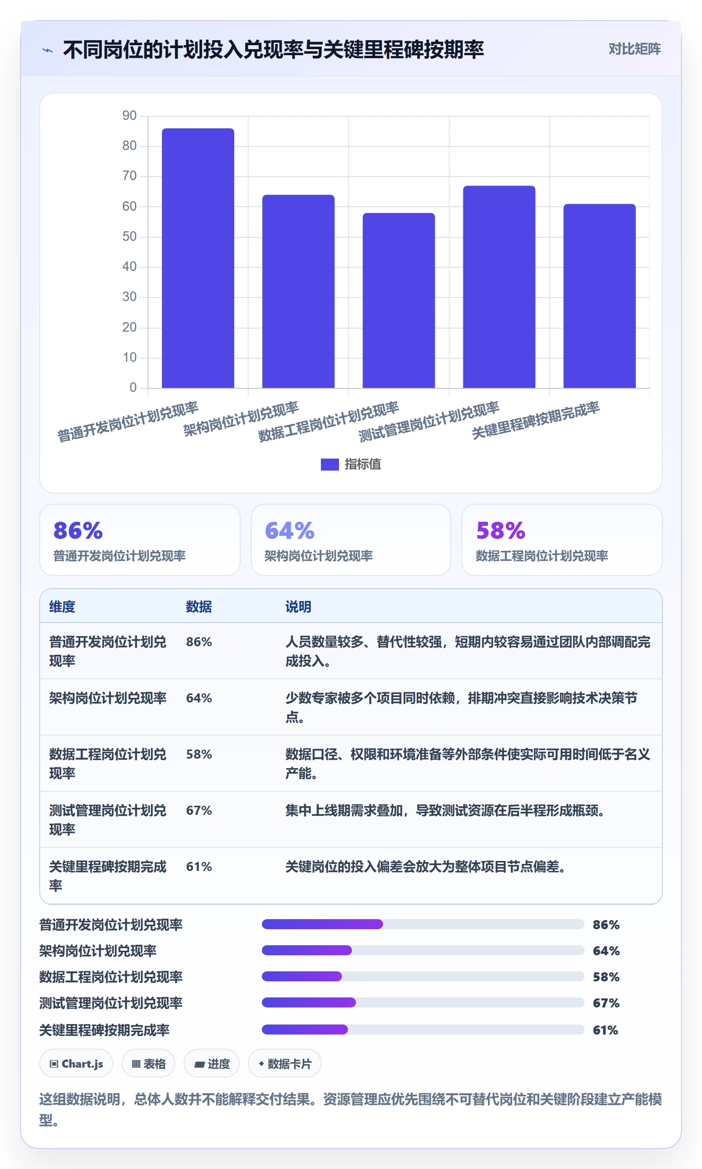 人员投入落地方案：PMO开展人力资源计划的流程优化案例解析