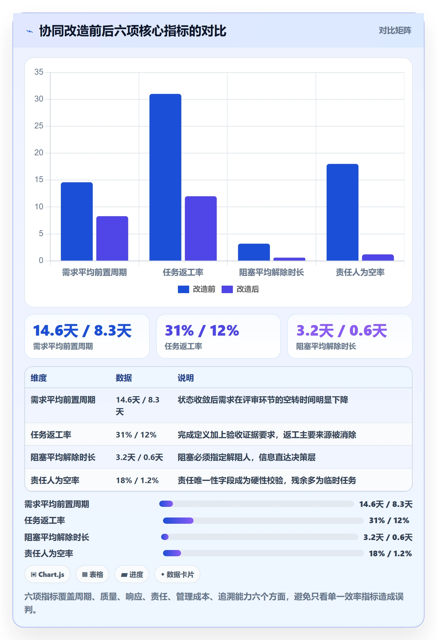 开始怎么做?产品经理协同管理:任务执行从0到1