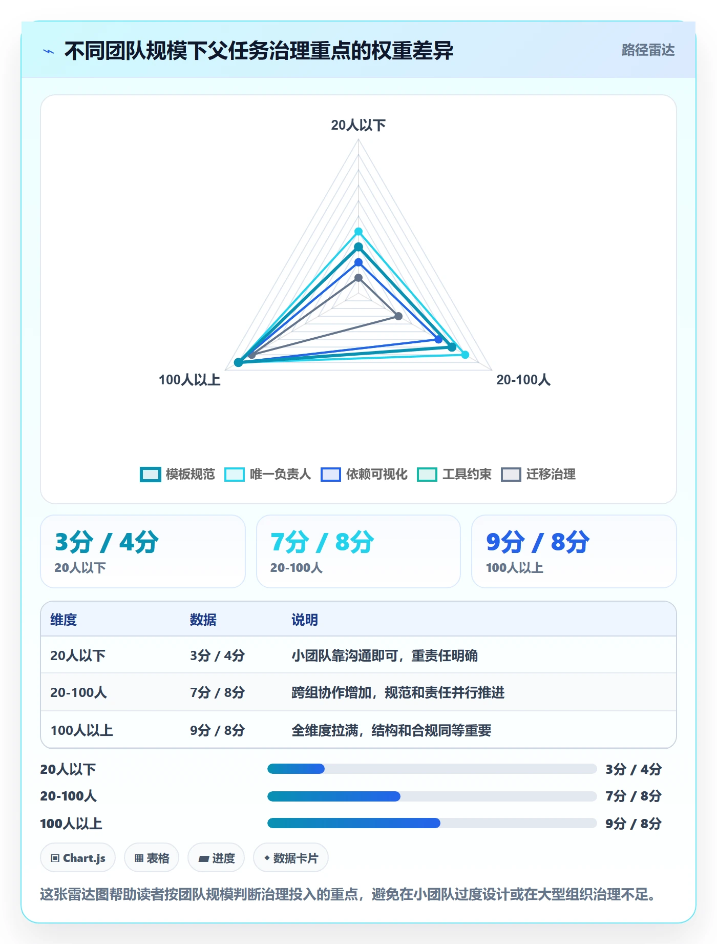 父任务怎么做?项目负责人实操方法:任务管理从0到1
