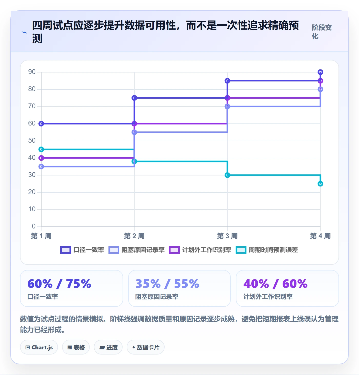 超负荷流程与规范:研发团队资源负载入门指南关键指标