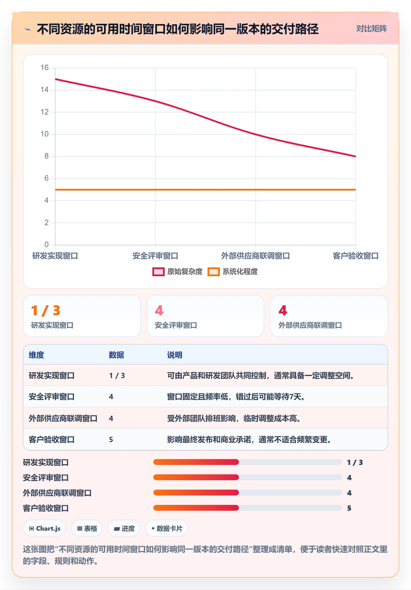 人力资源计划资源冲突教程：产品经理风险控制，避坑指南