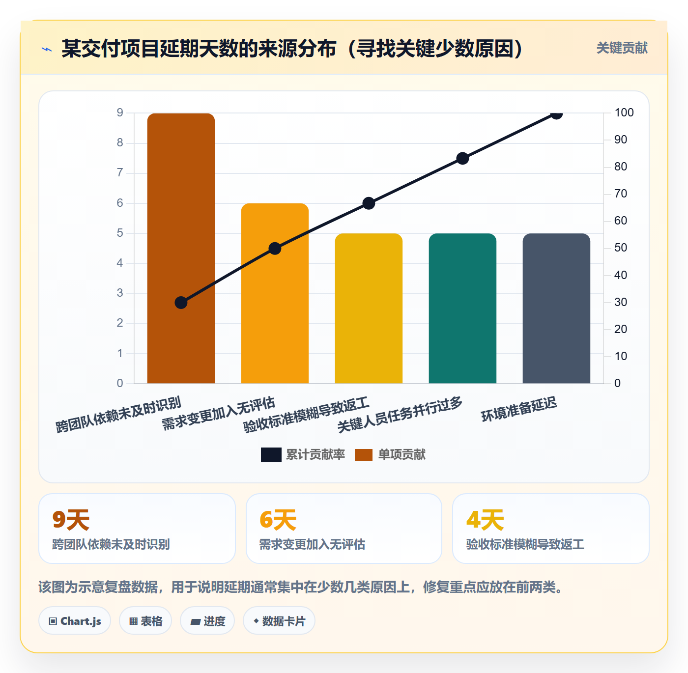 进度管理如何做好任务进度？项目负责人效率提升与操作步骤