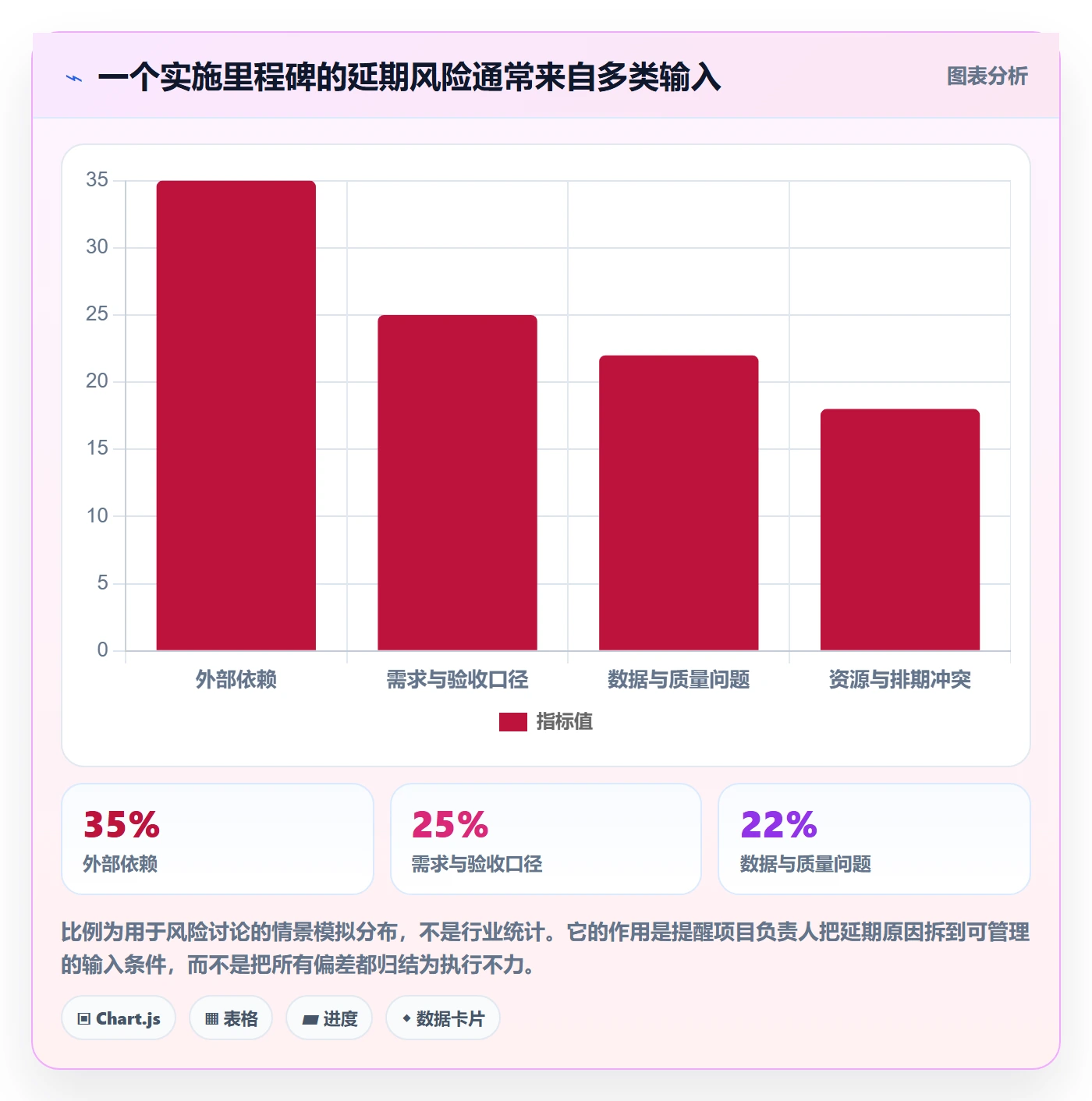 进度跟踪进展教程:实施团队最佳实践,避坑指南