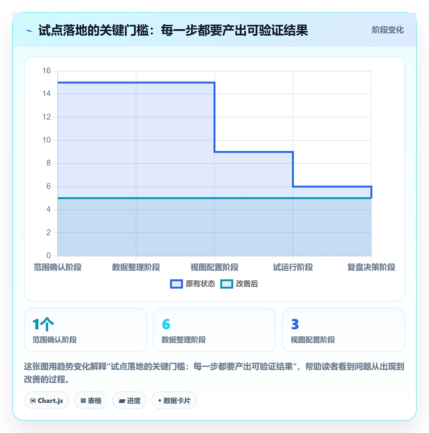 计划安排怎么做?研发团队协同管理:日历视图从0到1