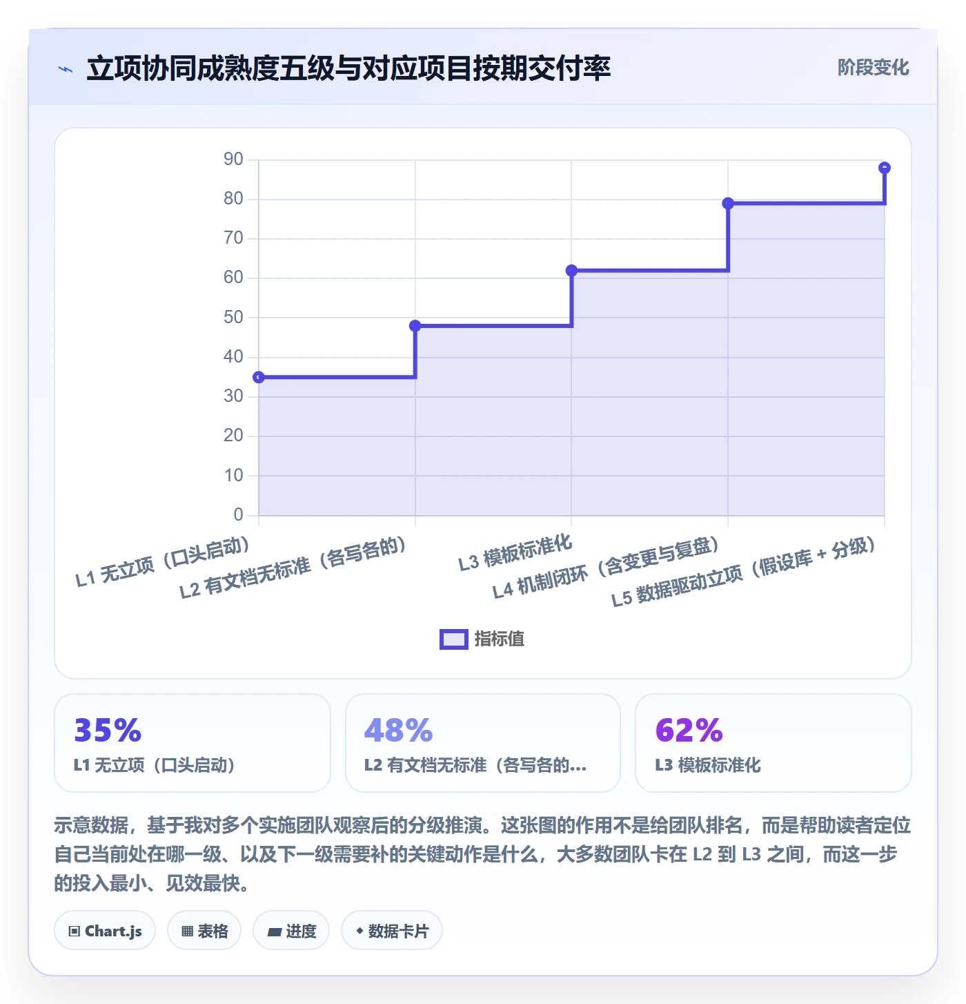 项目负责人最佳实践:实施团队项目立项协同管理,常见问题