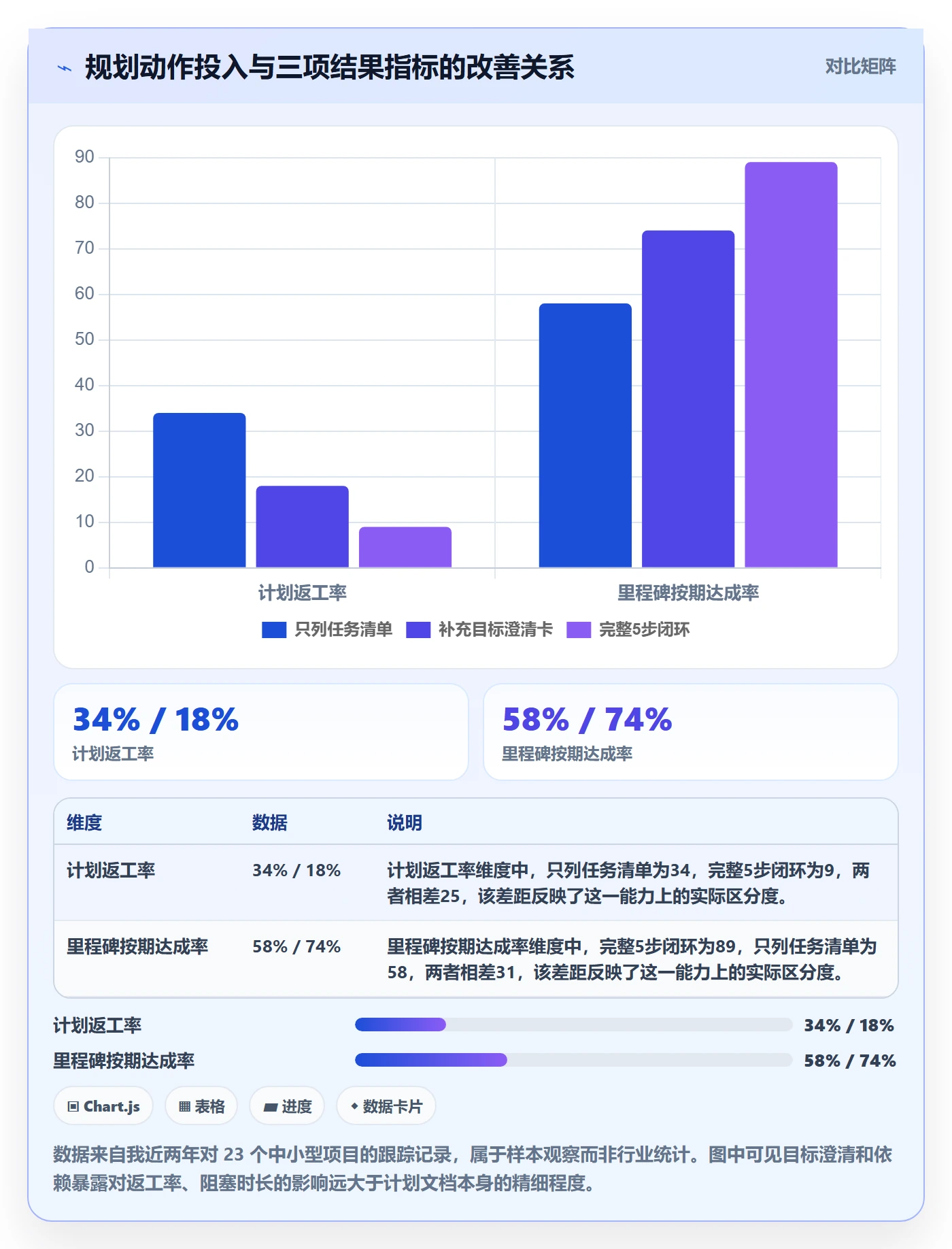 工作计划实操方法：项目成员提升项目规划效率的实操方法方法与模板