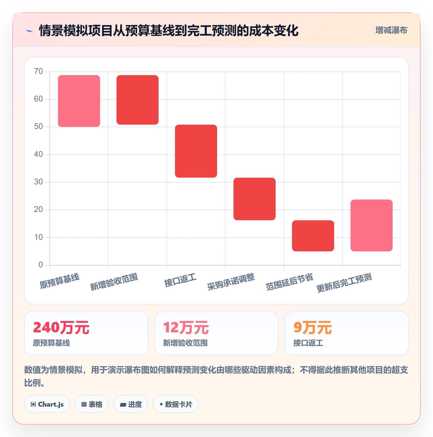 项目成本实操方法:跨部门团队提升成本管理效率的落地方案方法与模板