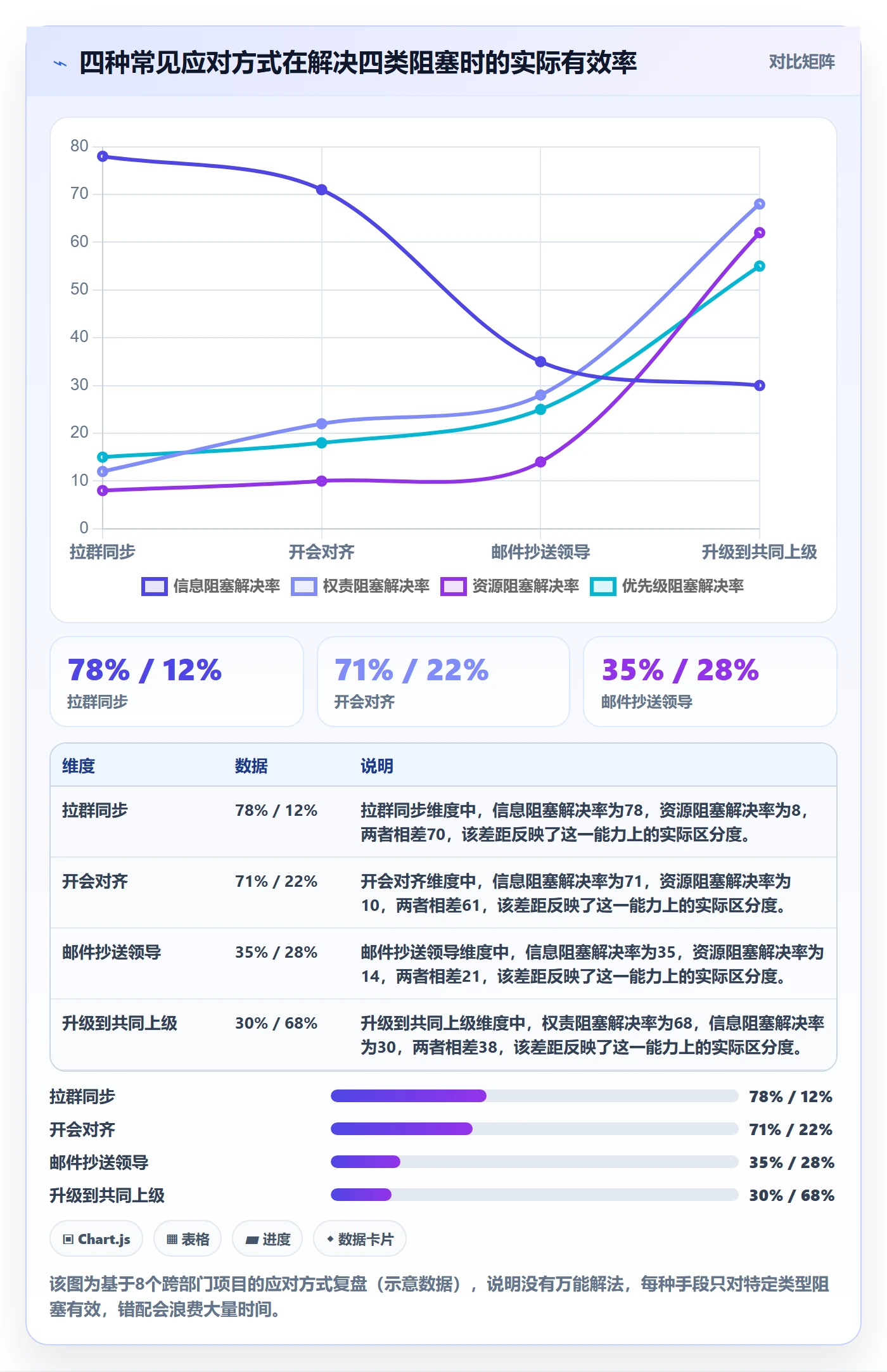 任务执行阻塞教程:跨部门团队协同管理,避坑指南