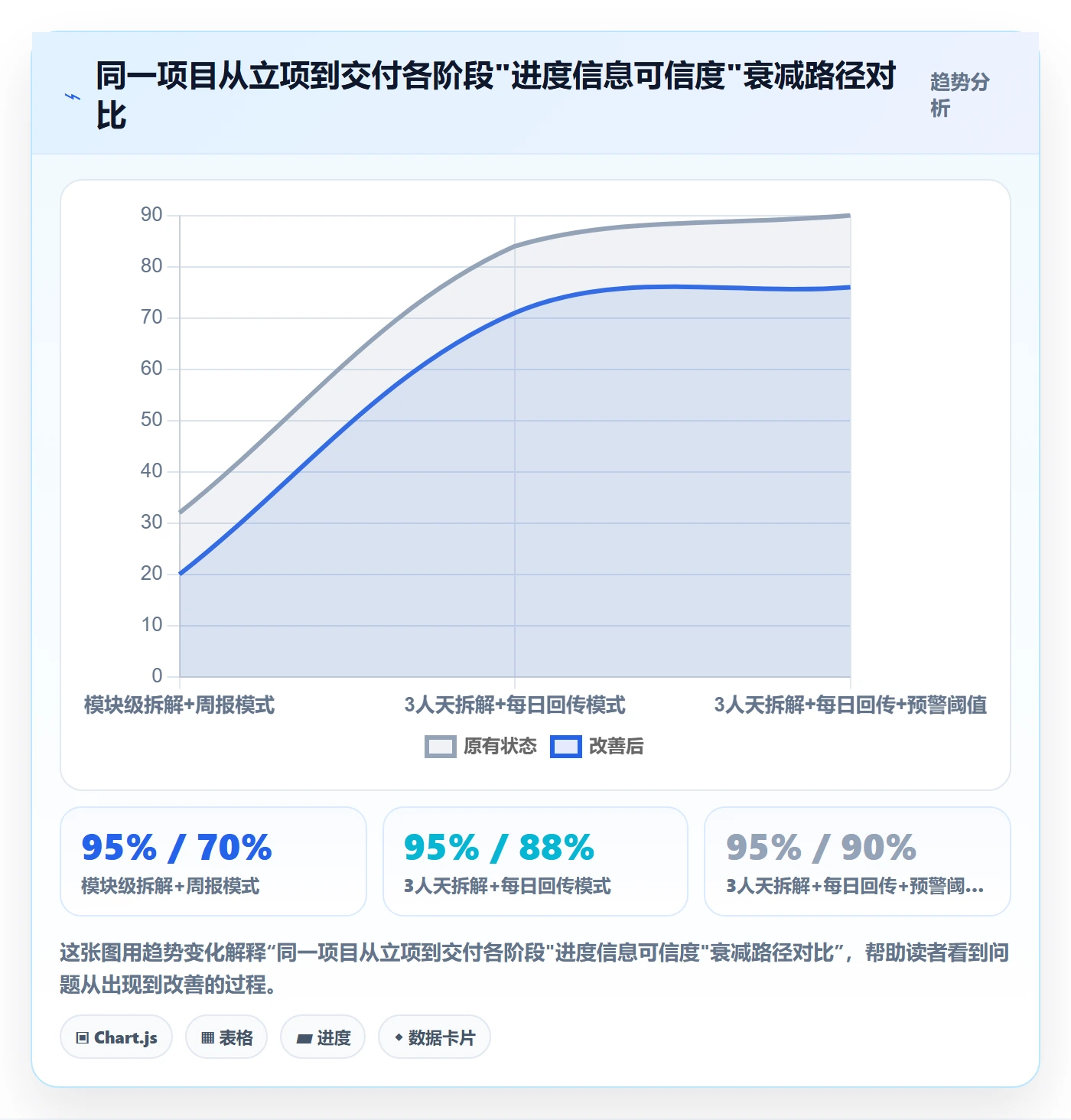项目进度怎么做?企业管理者效率提升:进度管理从0到1