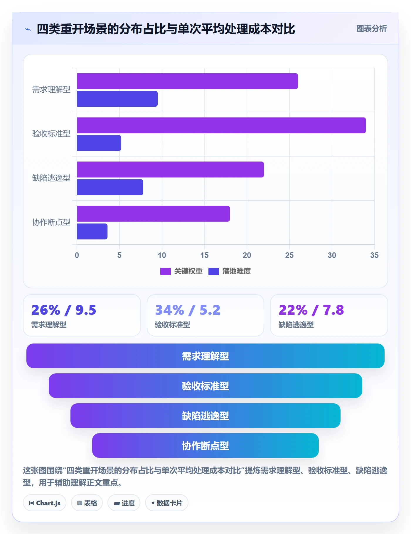 任务执行如何做好重开?产品经理实操方法与操作步骤