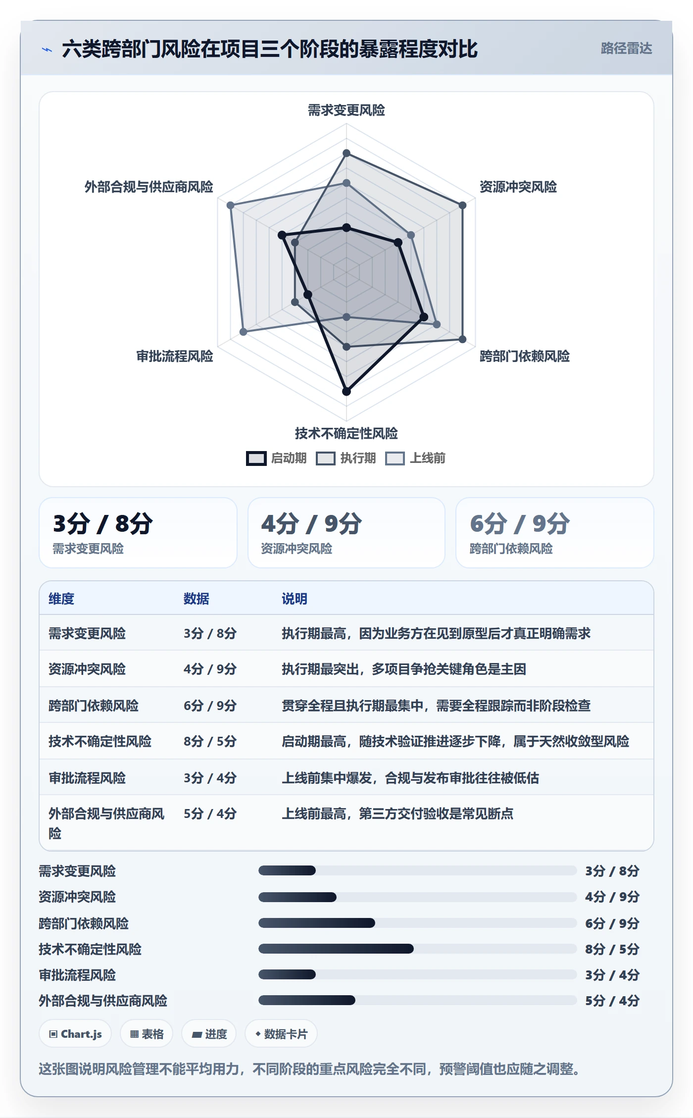 进度管理完成率全流程:跨部门团队风险控制与一文讲清