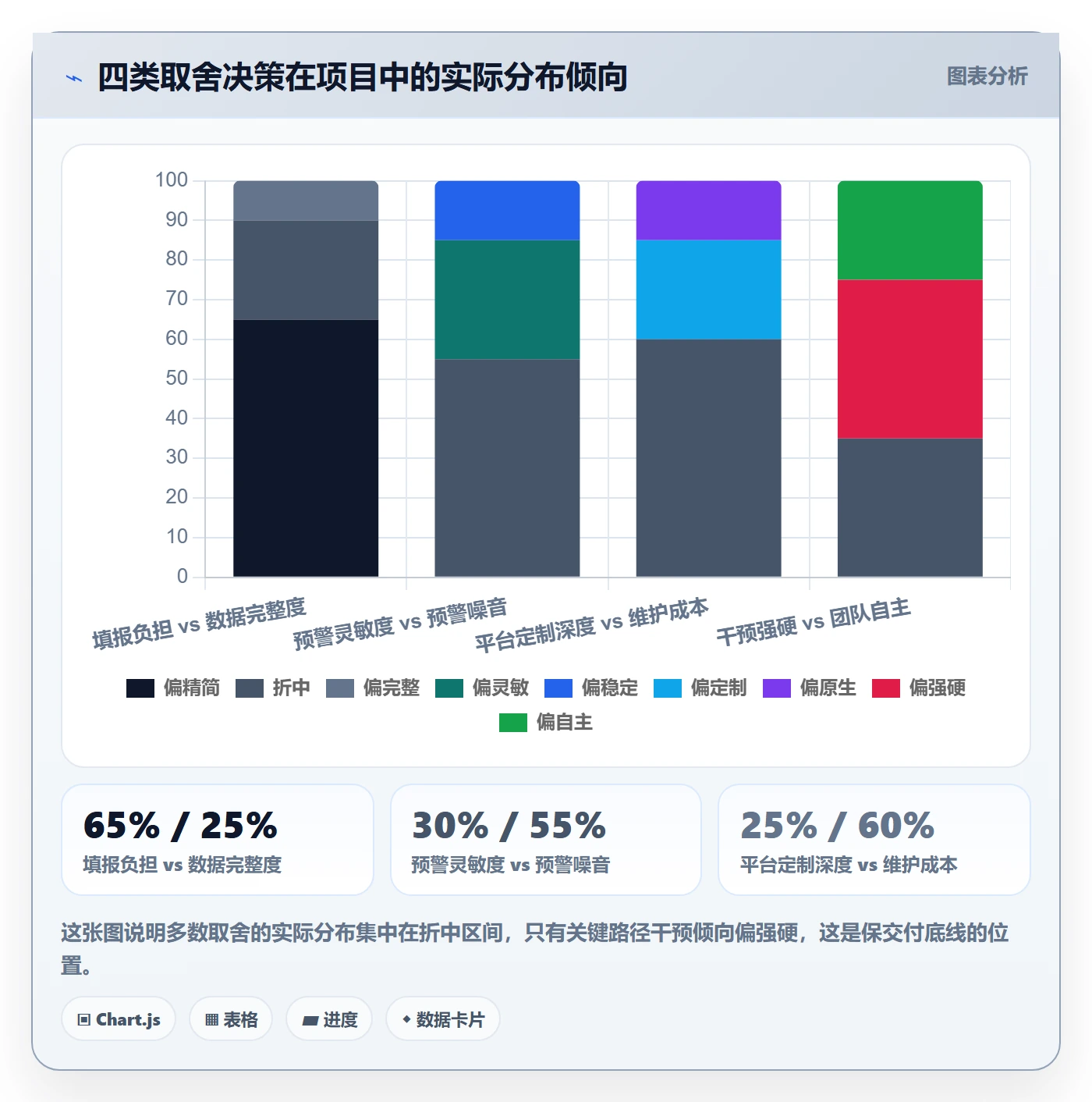 阶段进度落地方案:项目负责人开展进度管理的风险控制案例解析