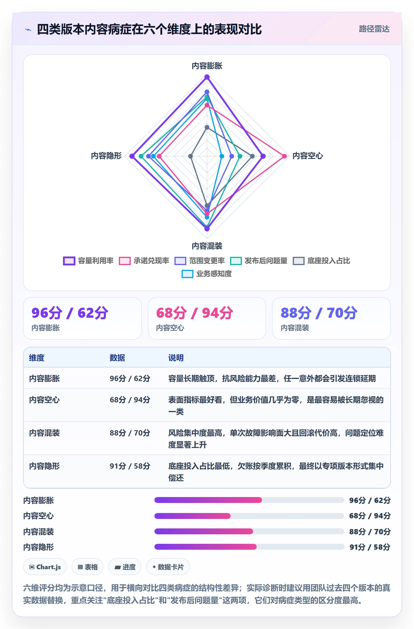 版本内容怎么做?项目负责人最佳实践:版本管理从0到1