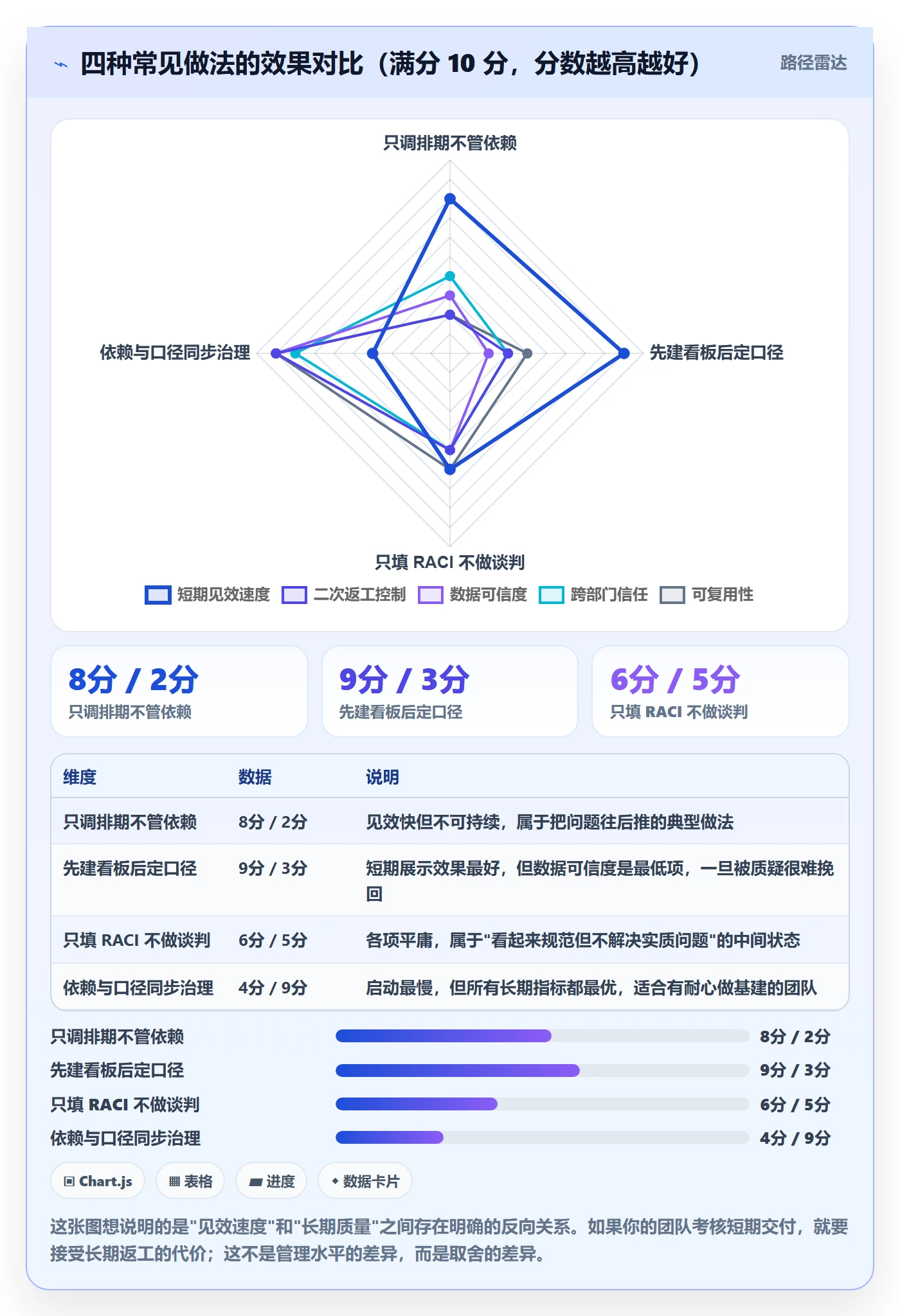 SF管理指南:跨部门团队如何做好任务依赖,数据分析全流程