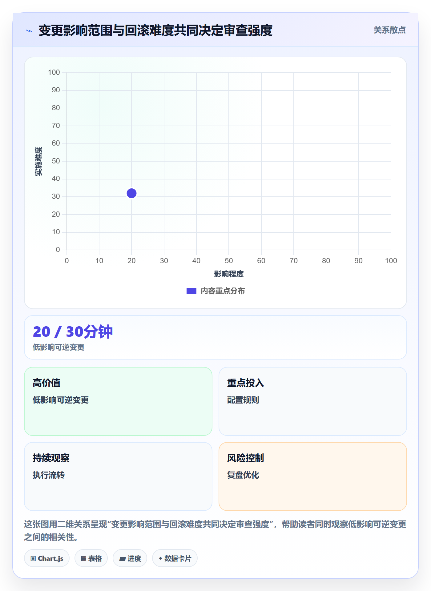 版本管理如何做好版本内容?跨部门团队落地方案与操作步骤