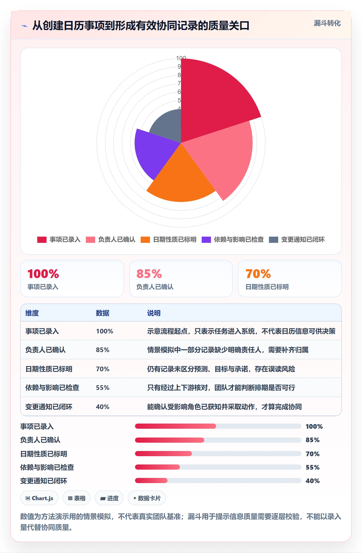任务日历管理方法大全:研发团队日历视图协同管理落地清单
