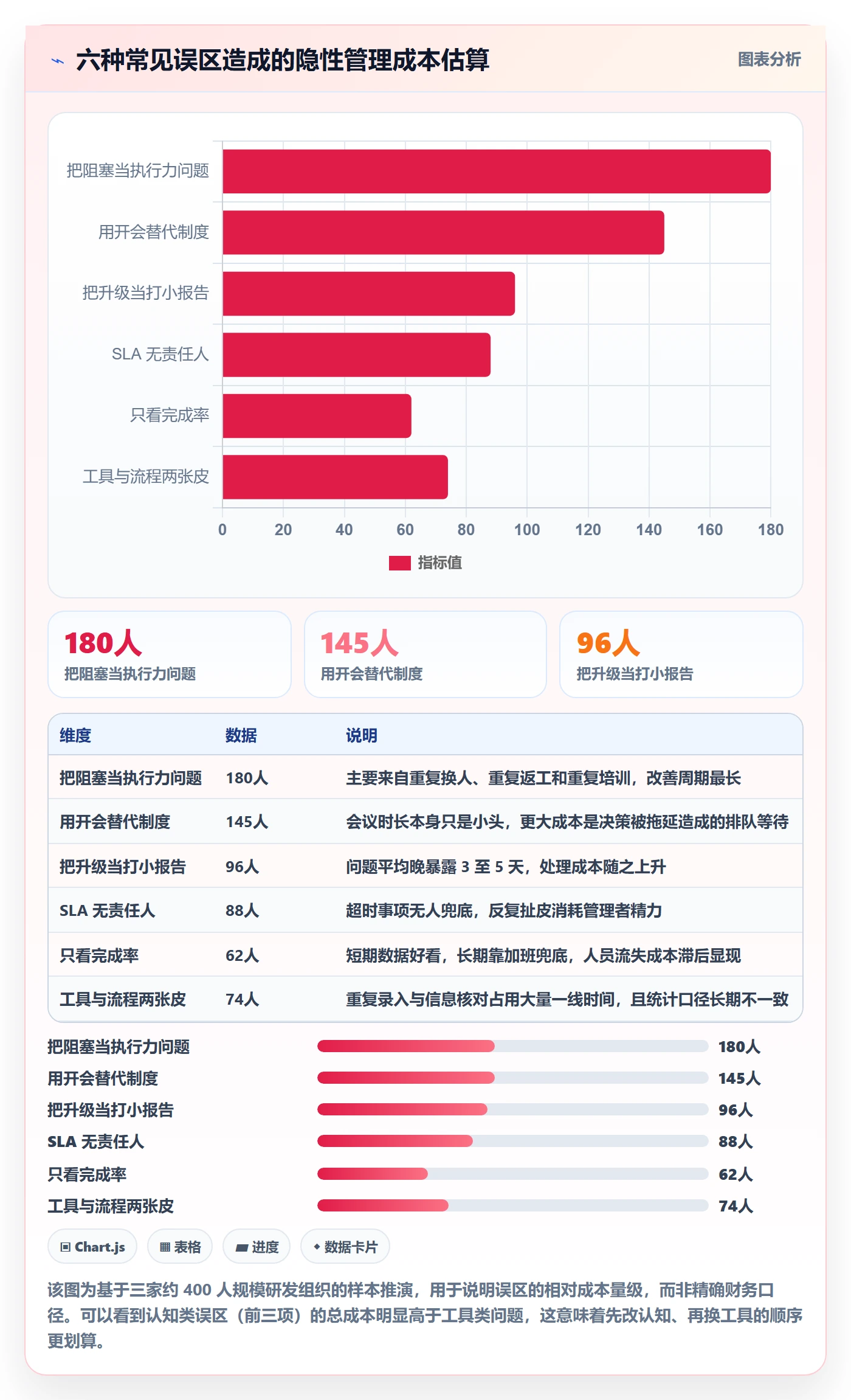 任务执行阻塞教程:管理层制度设计,避坑指南