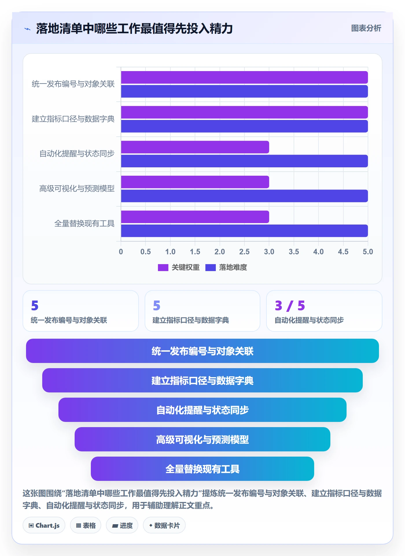 上线管理方法大全:PMO发布管理数据分析落地清单