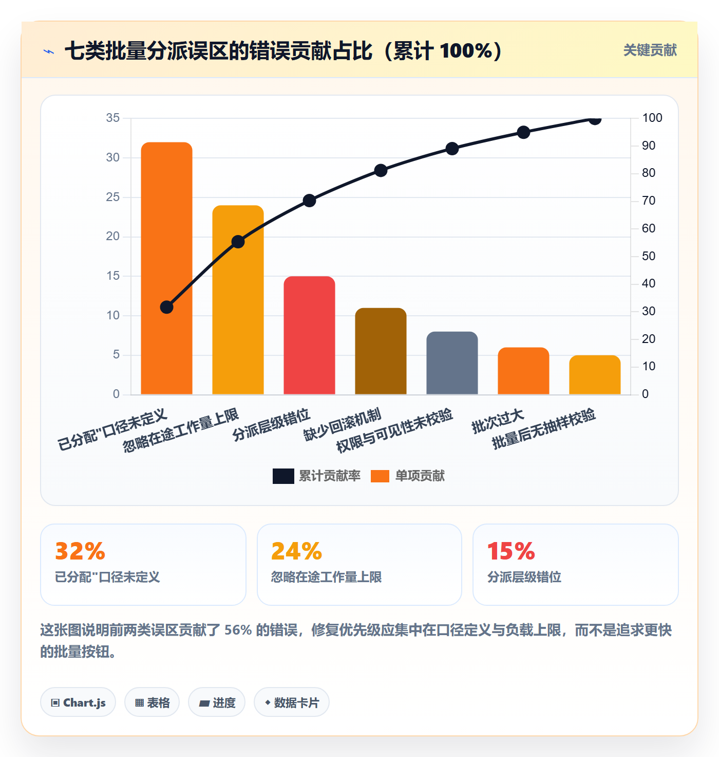 任务分派批量分配教程:产品经理数据分析,避坑指南