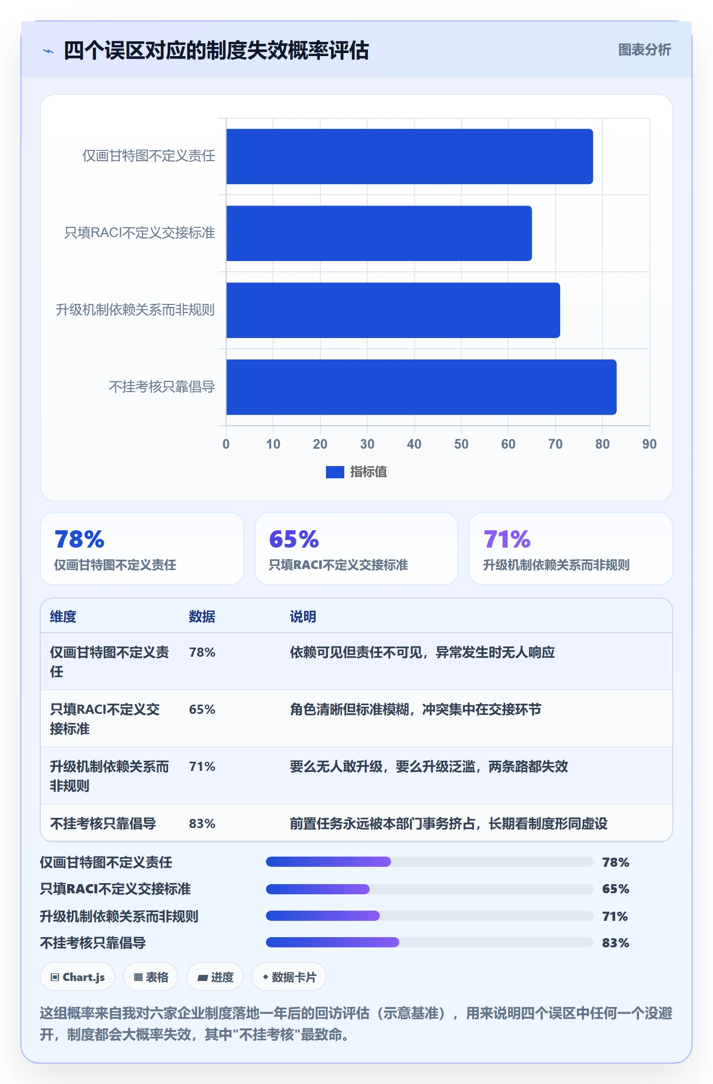 前置任务落地方案:跨部门团队开展任务依赖的制度设计案例解析