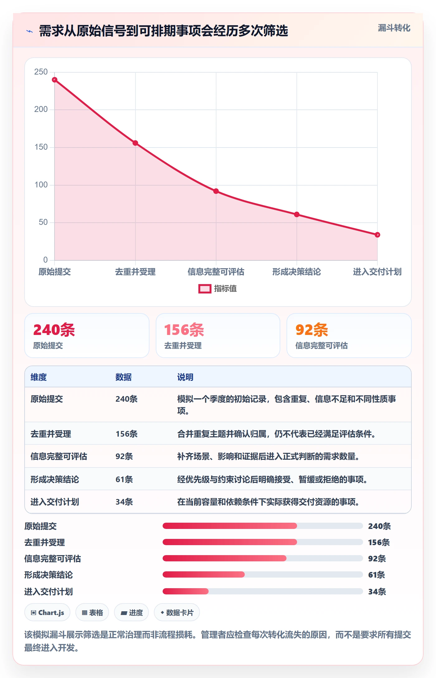 需求池管理指南:跨部门团队如何做好需求管理,效率提升全流程