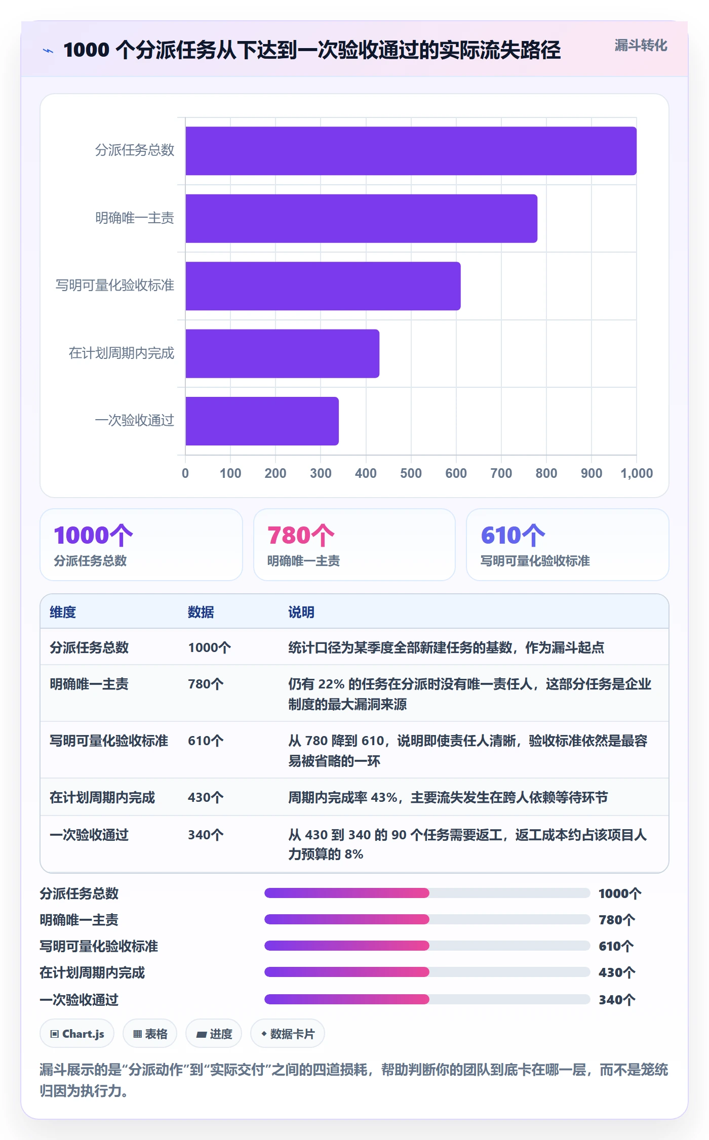 任务分派多人任务教程:实施团队制度设计,避坑指南